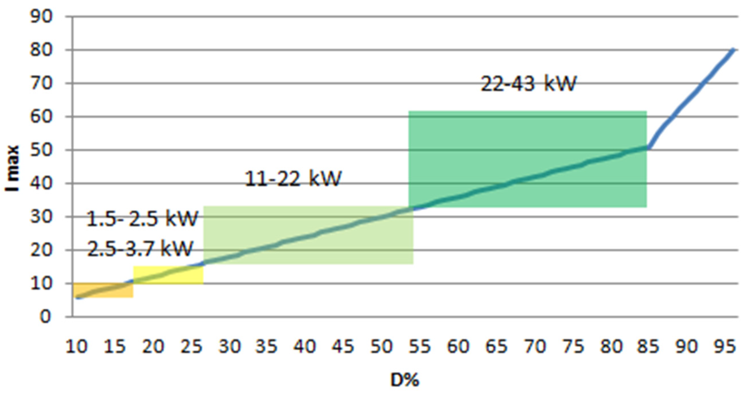 Energies 18 00421 g003
