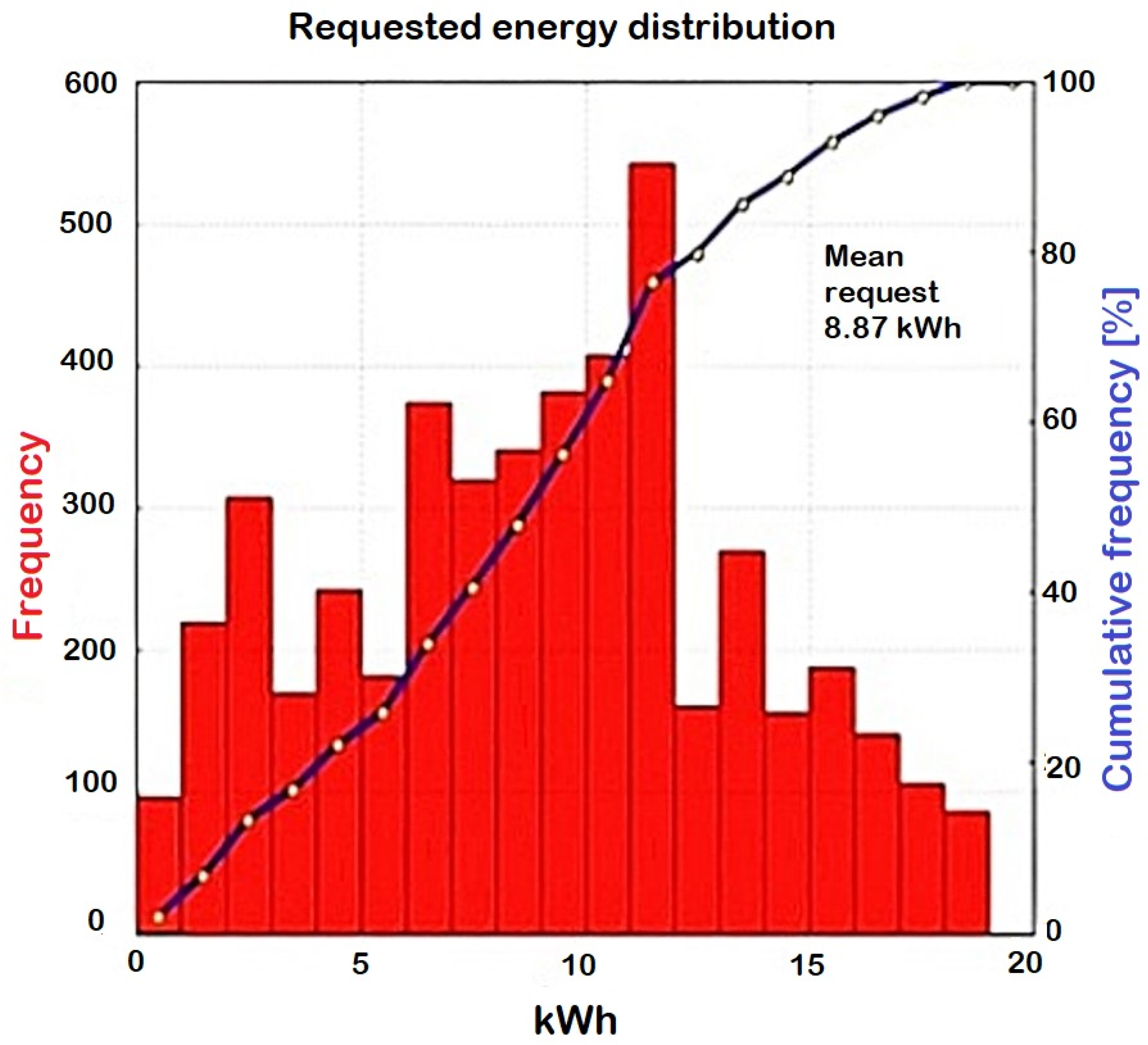 Energies 18 00421 g011