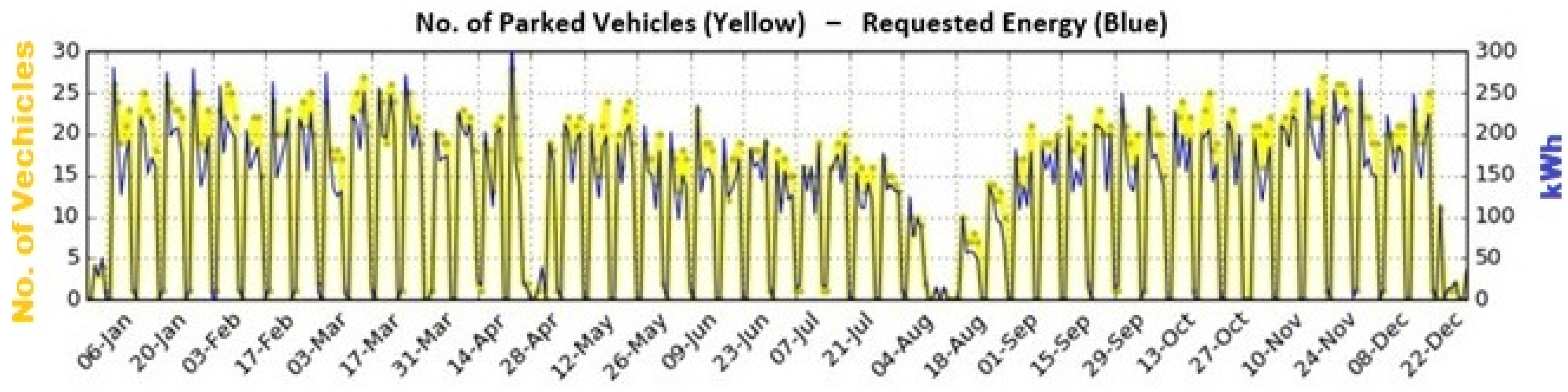 Energies 18 00421 g012
