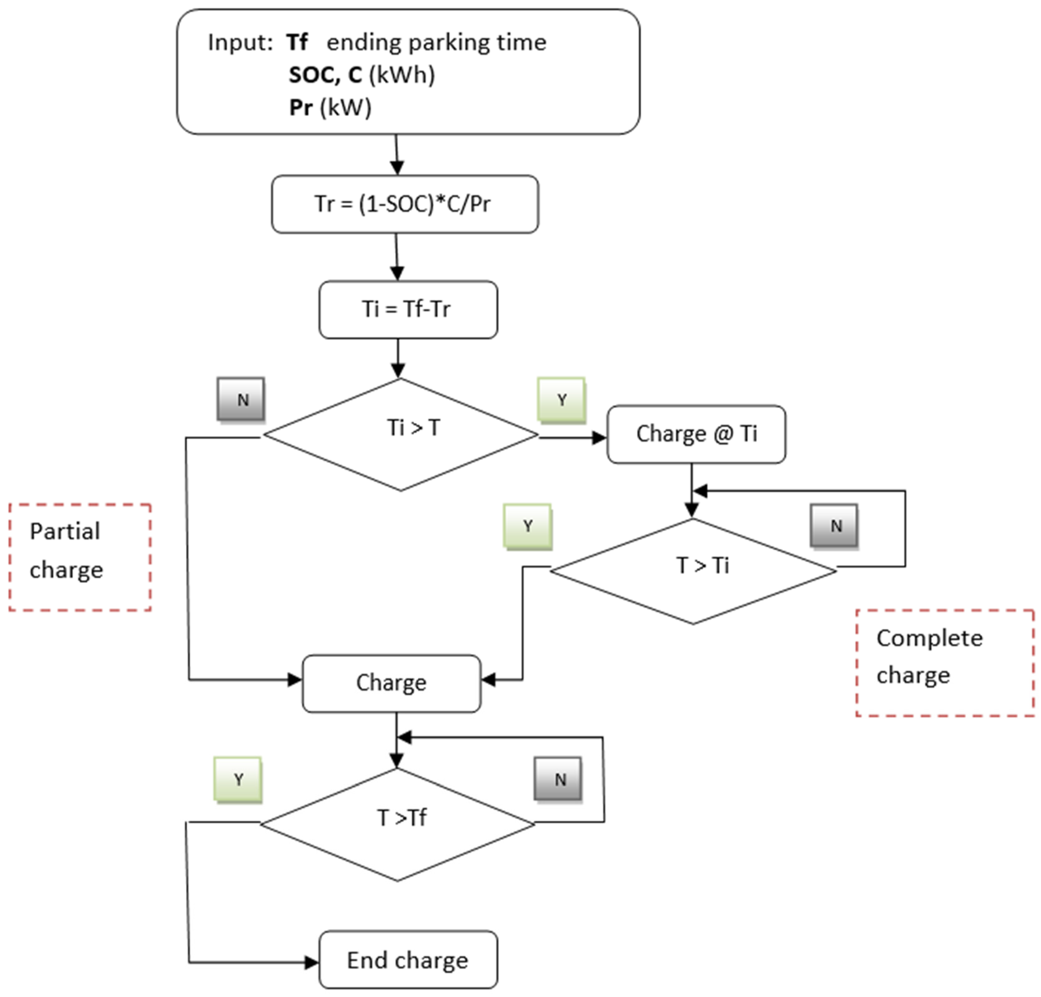 Energies 18 00421 g019
