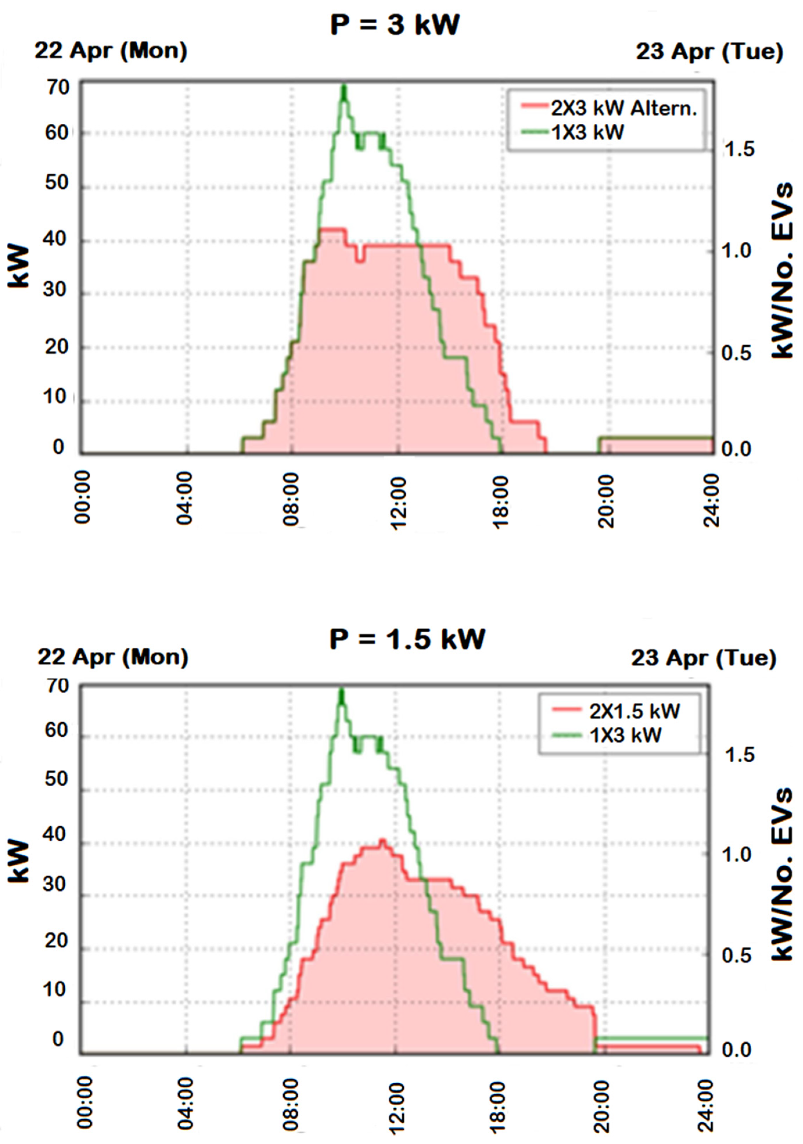 Energies 18 00421 g021