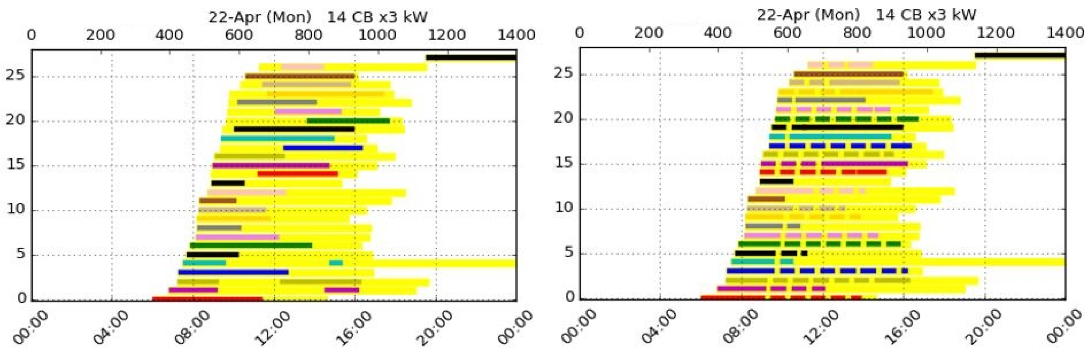 Energies 18 00421 g022