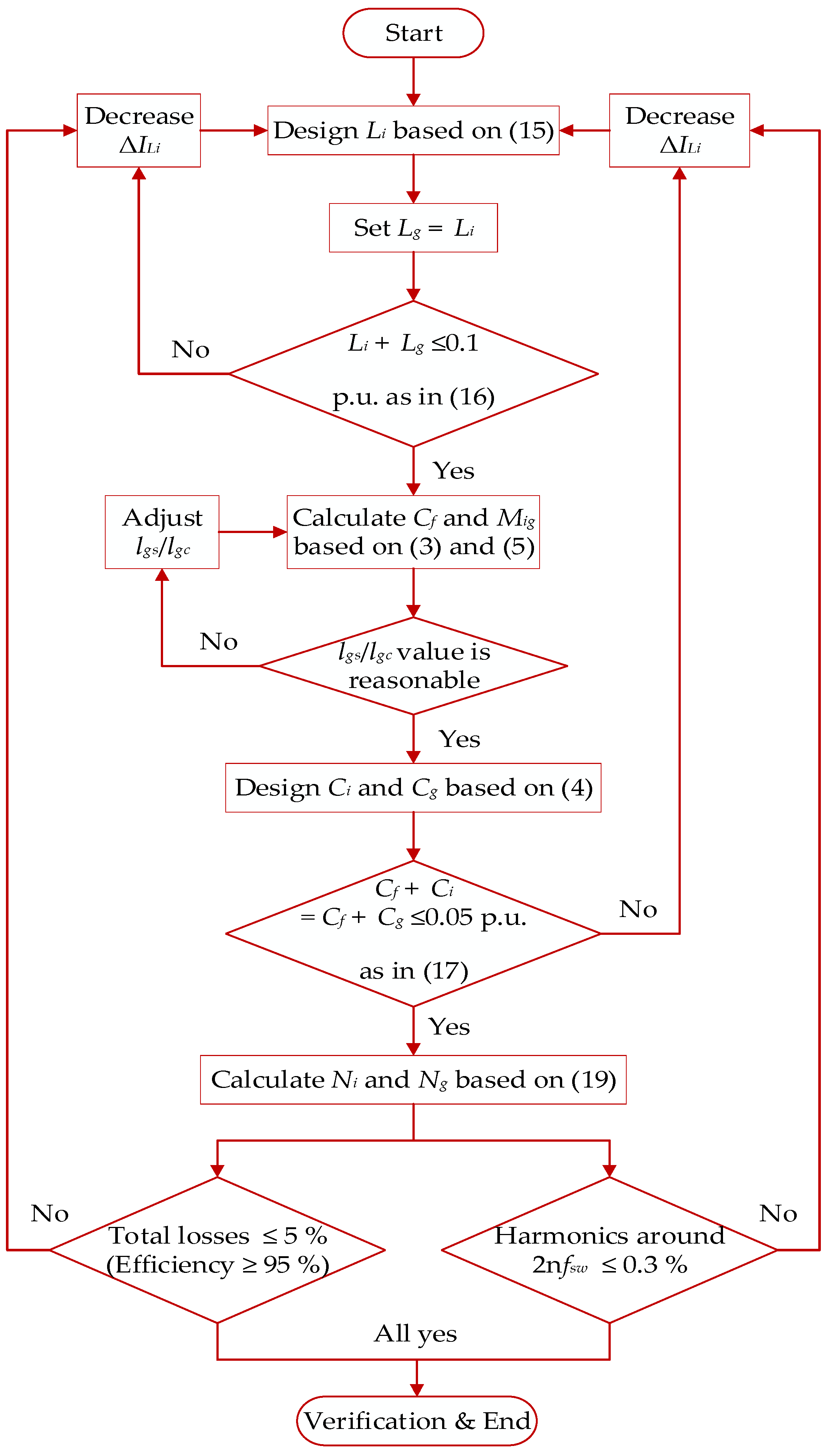 Energies 18 00423 g006