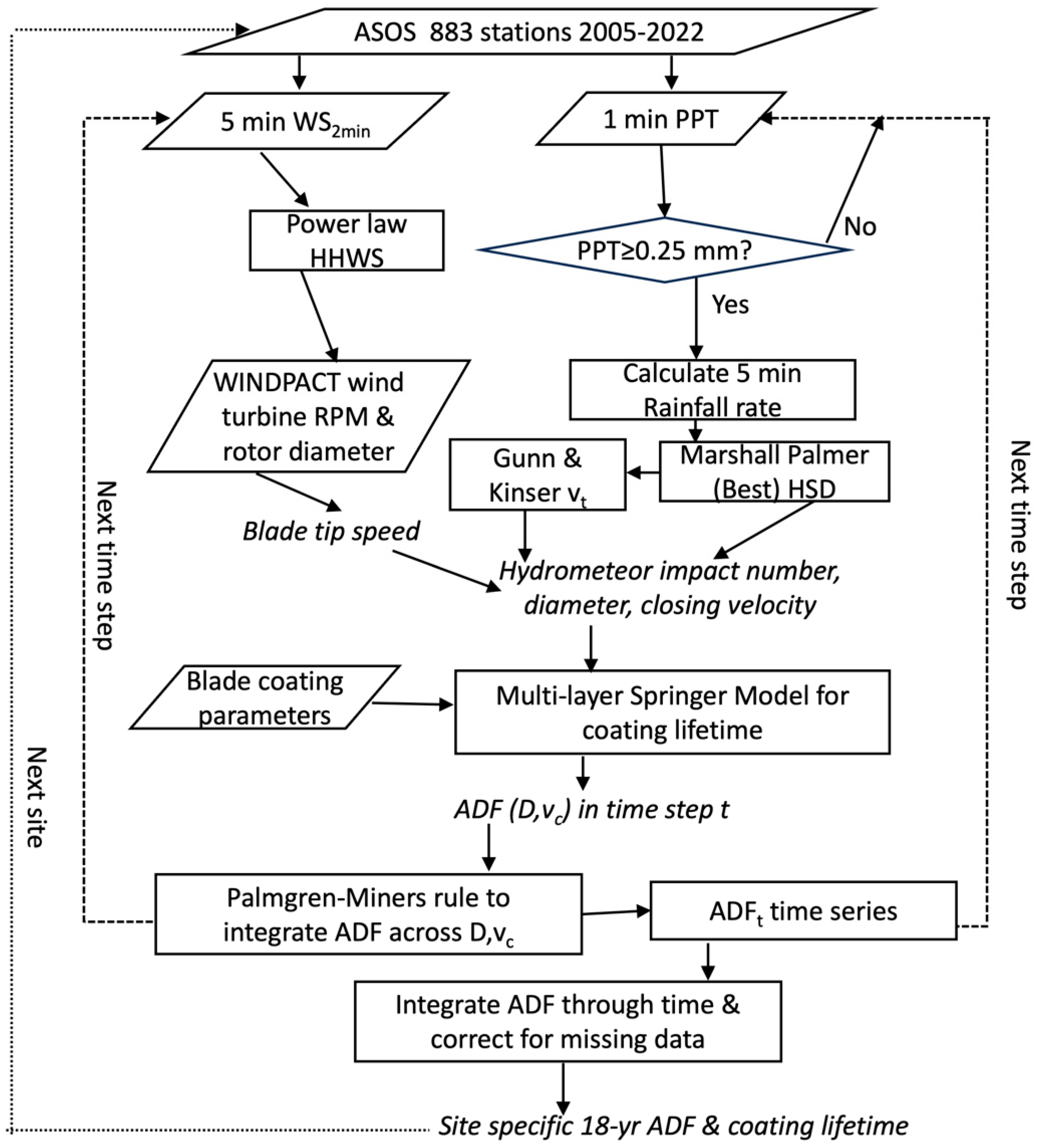 Energies 18 00425 g003