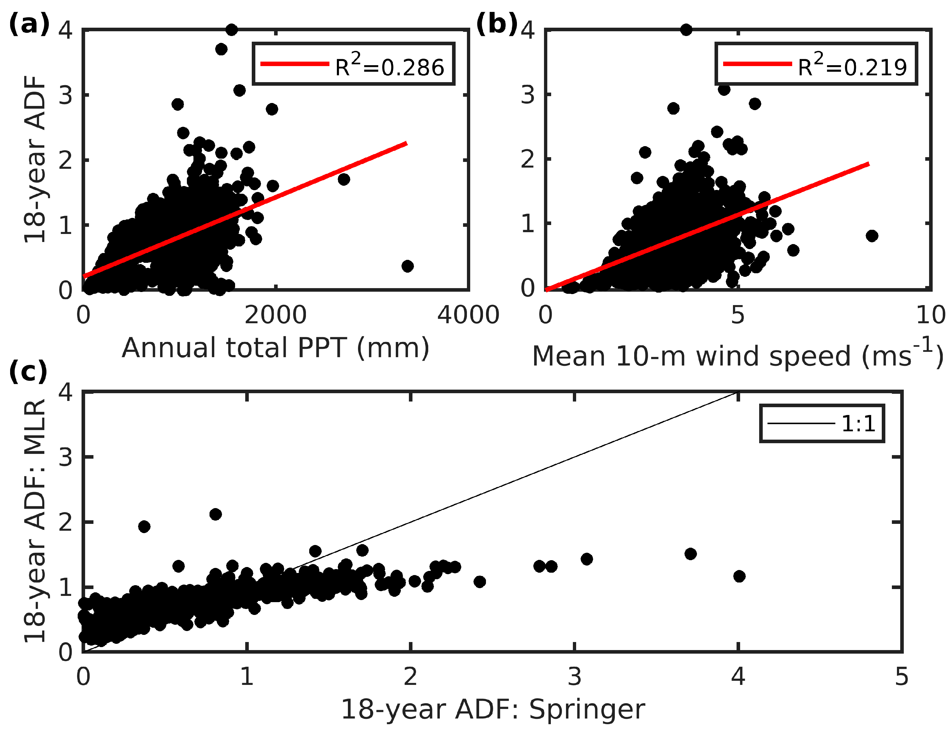 Energies 18 00425 g009