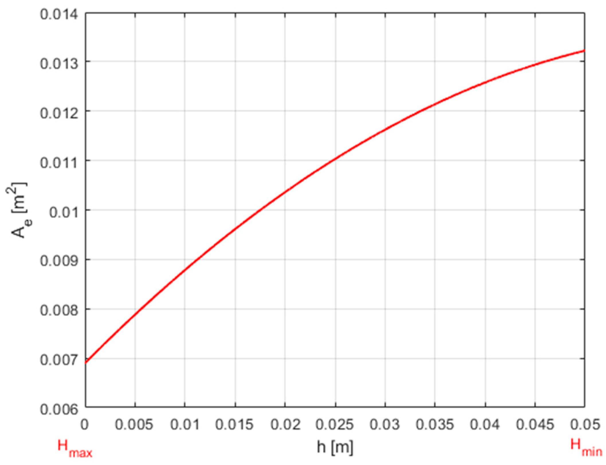 Energies 18 00427 g012