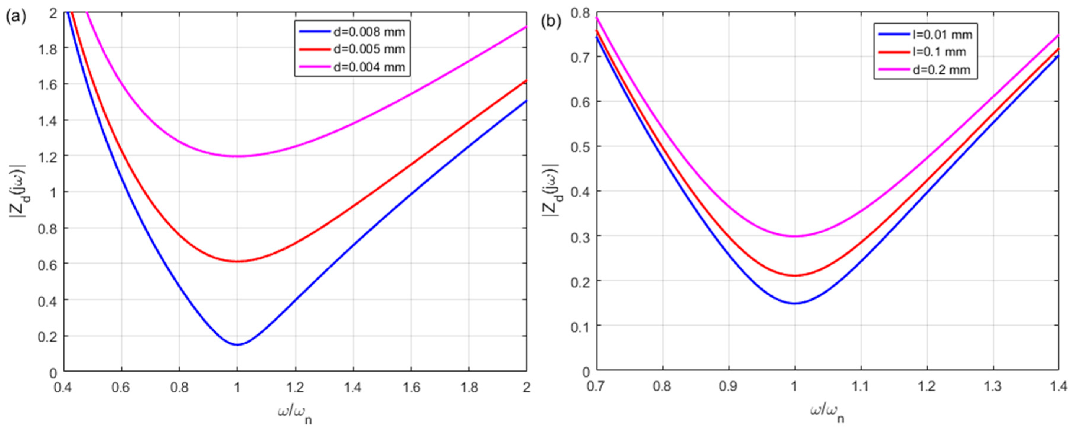 Energies 18 00427 g032