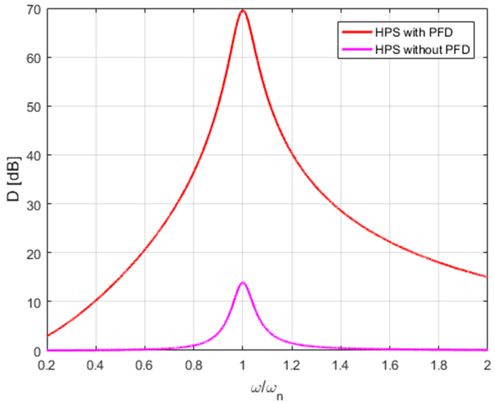 Energies 18 00427 g036