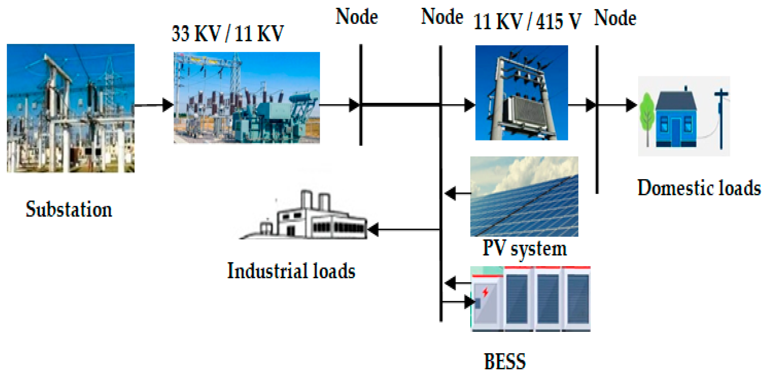 Energies 18 00428 g001