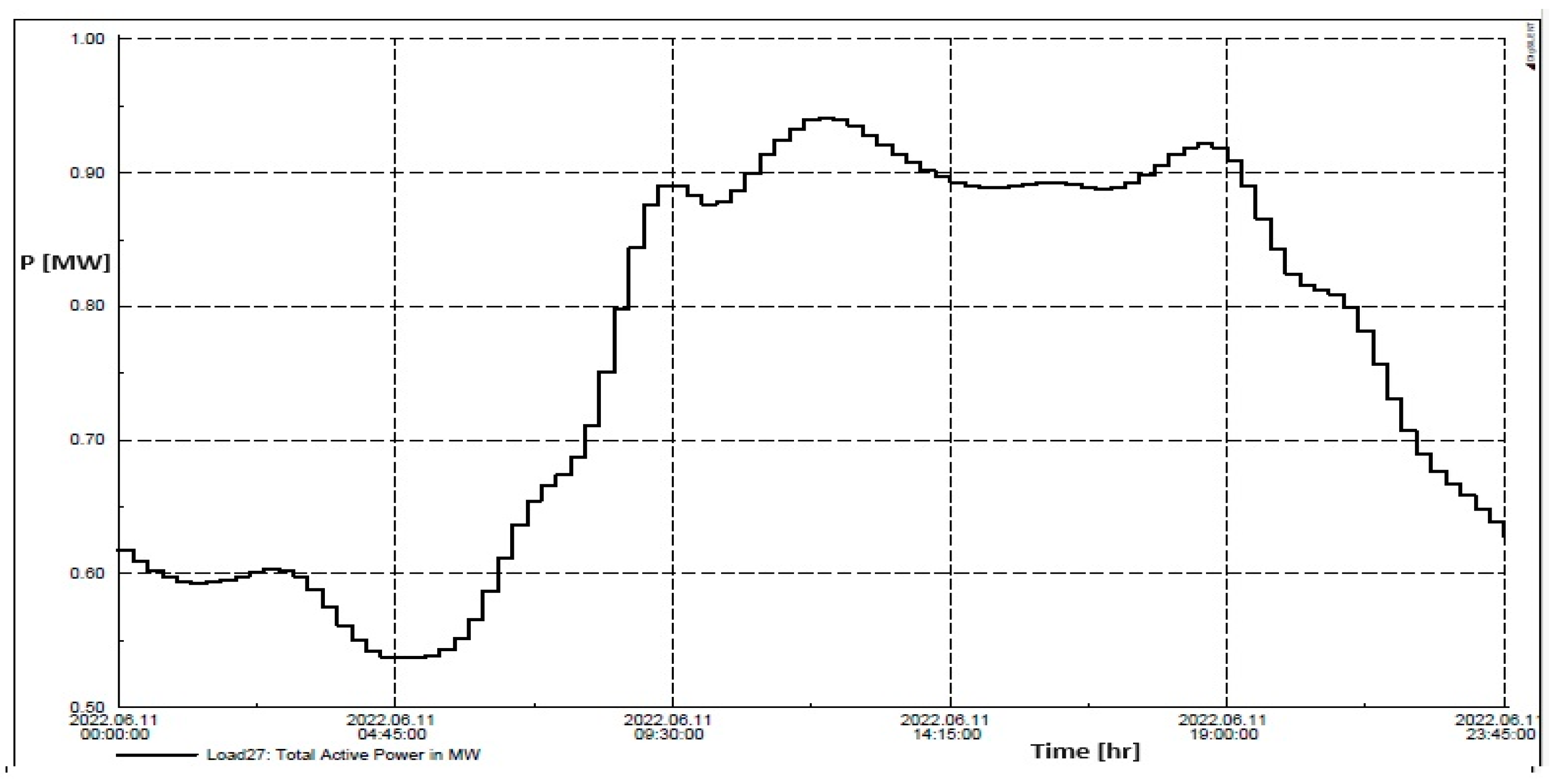 Energies 18 00428 g005