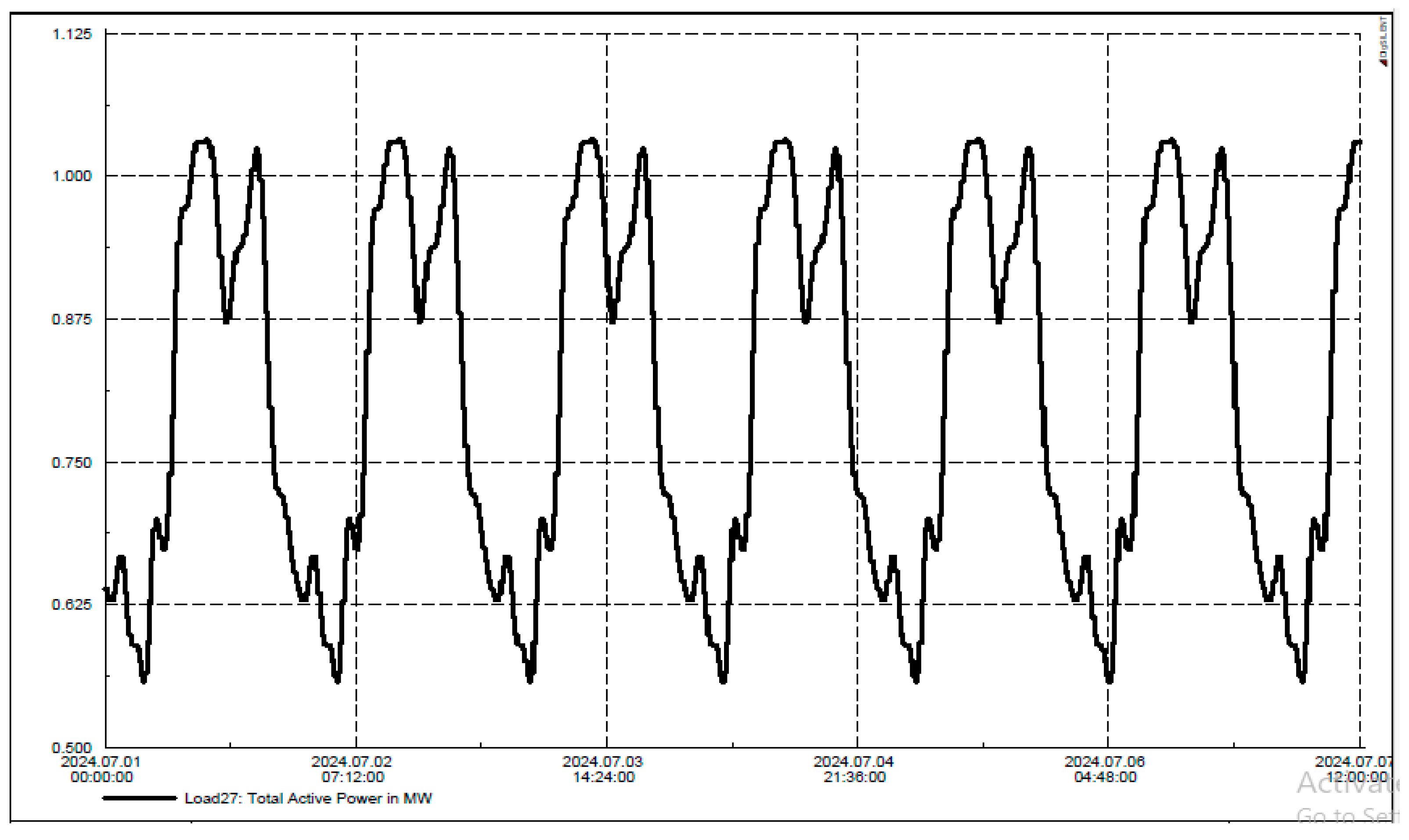 Energies 18 00428 g007