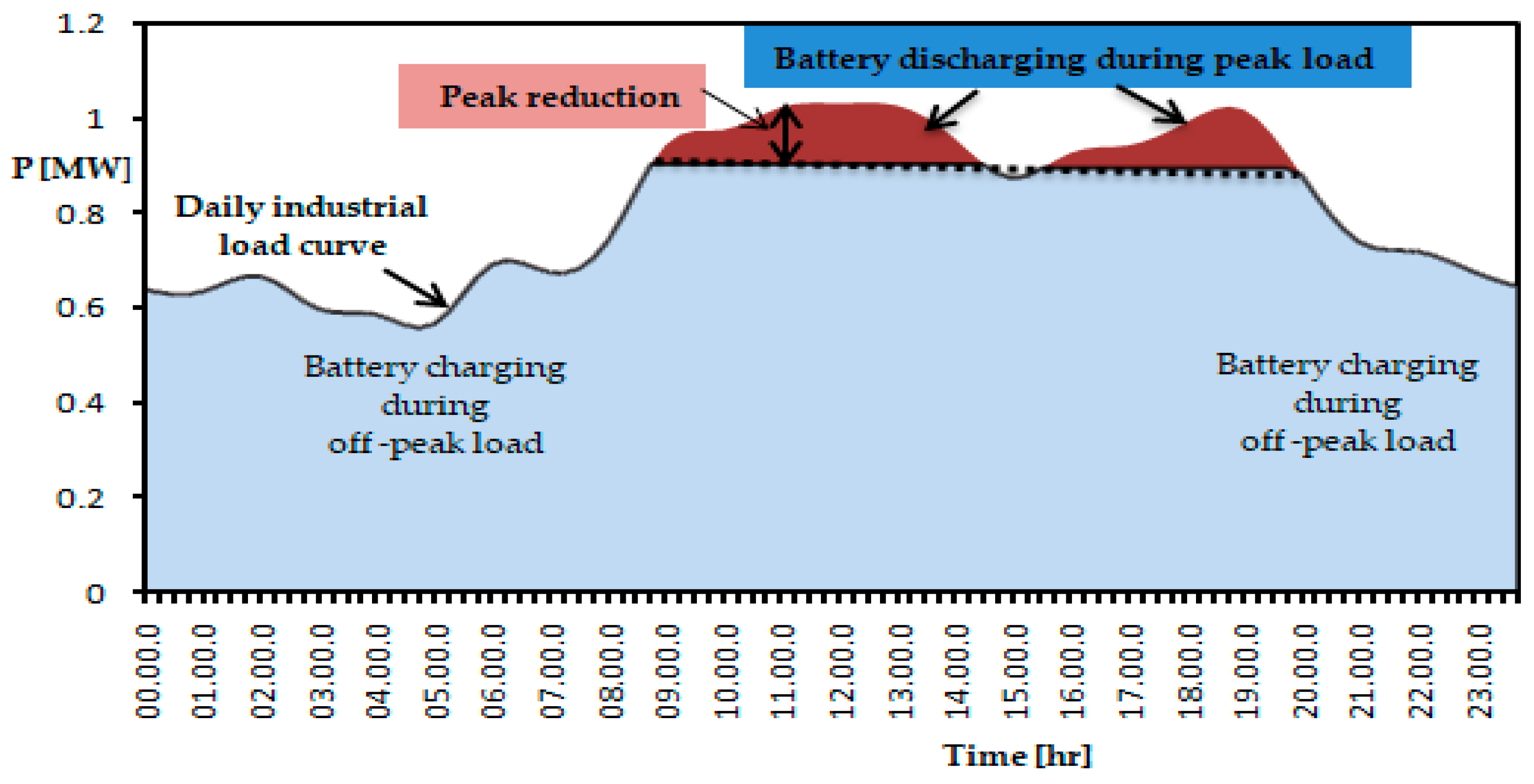 Energies 18 00428 g008