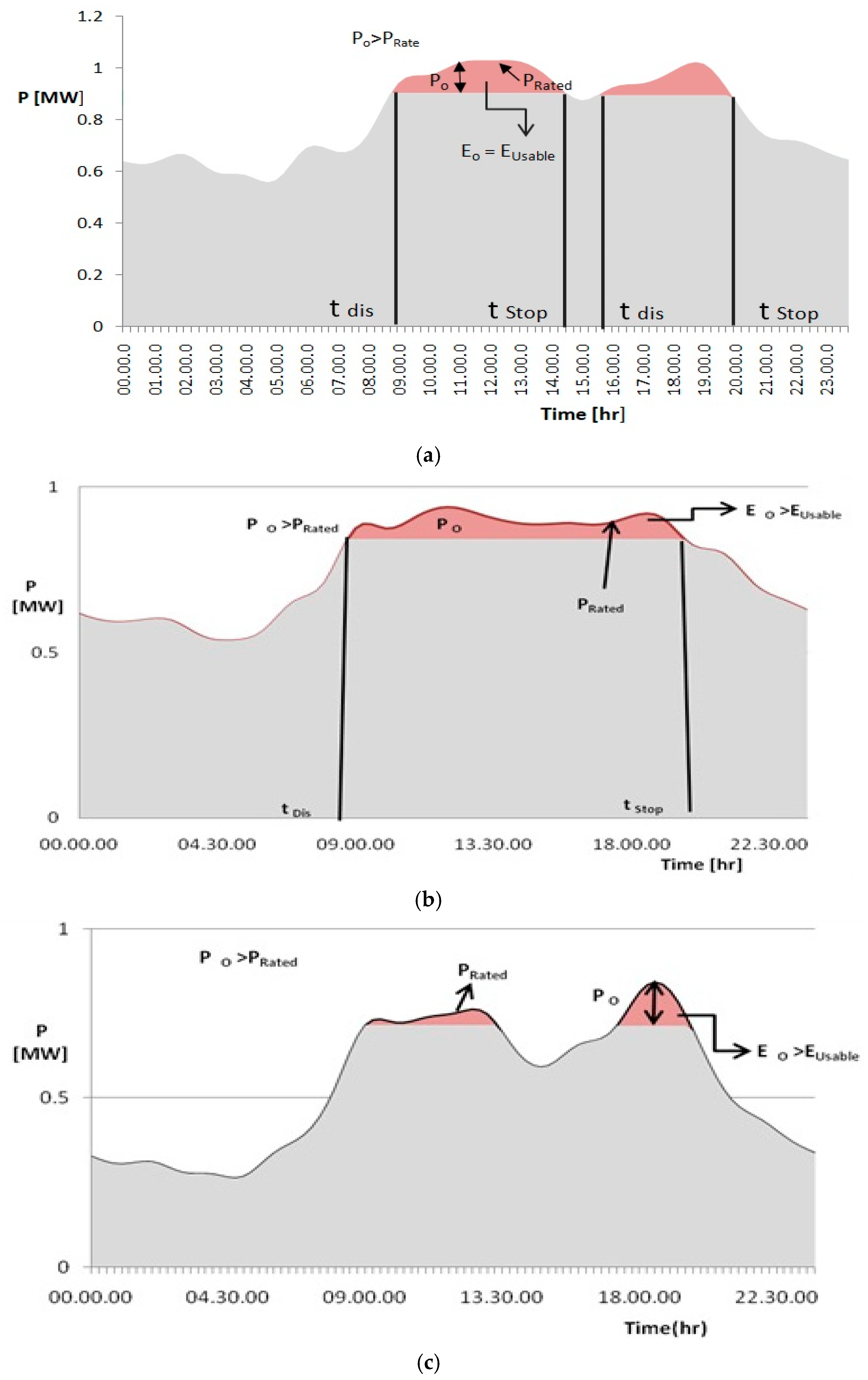 Energies 18 00428 g010