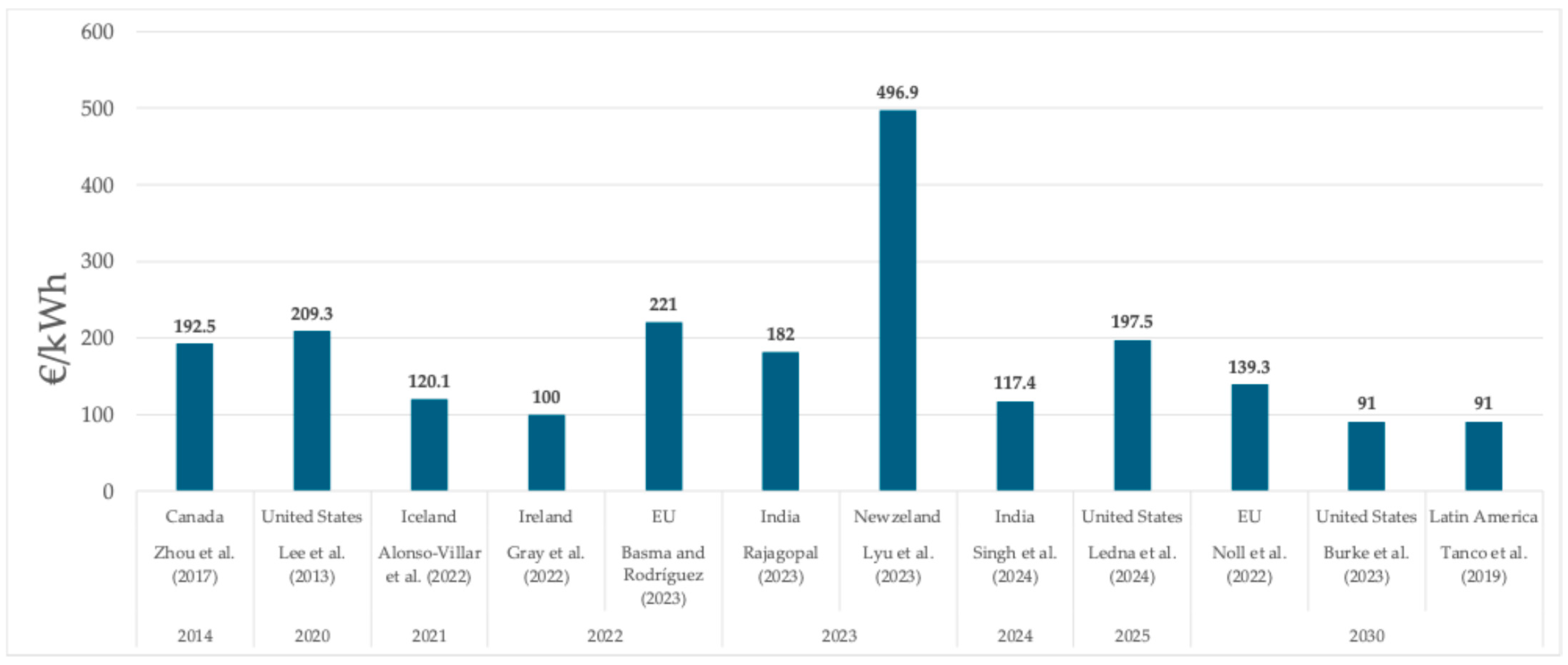 Energies 18 00429 g003