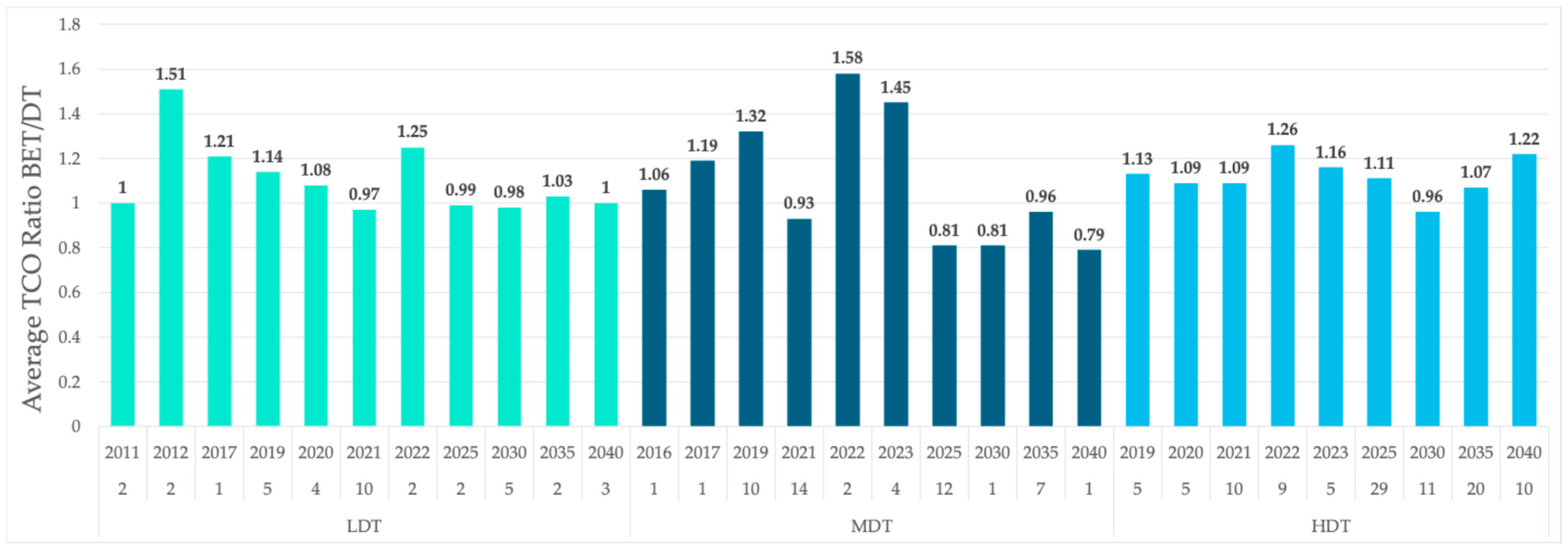 Energies 18 00429 g006