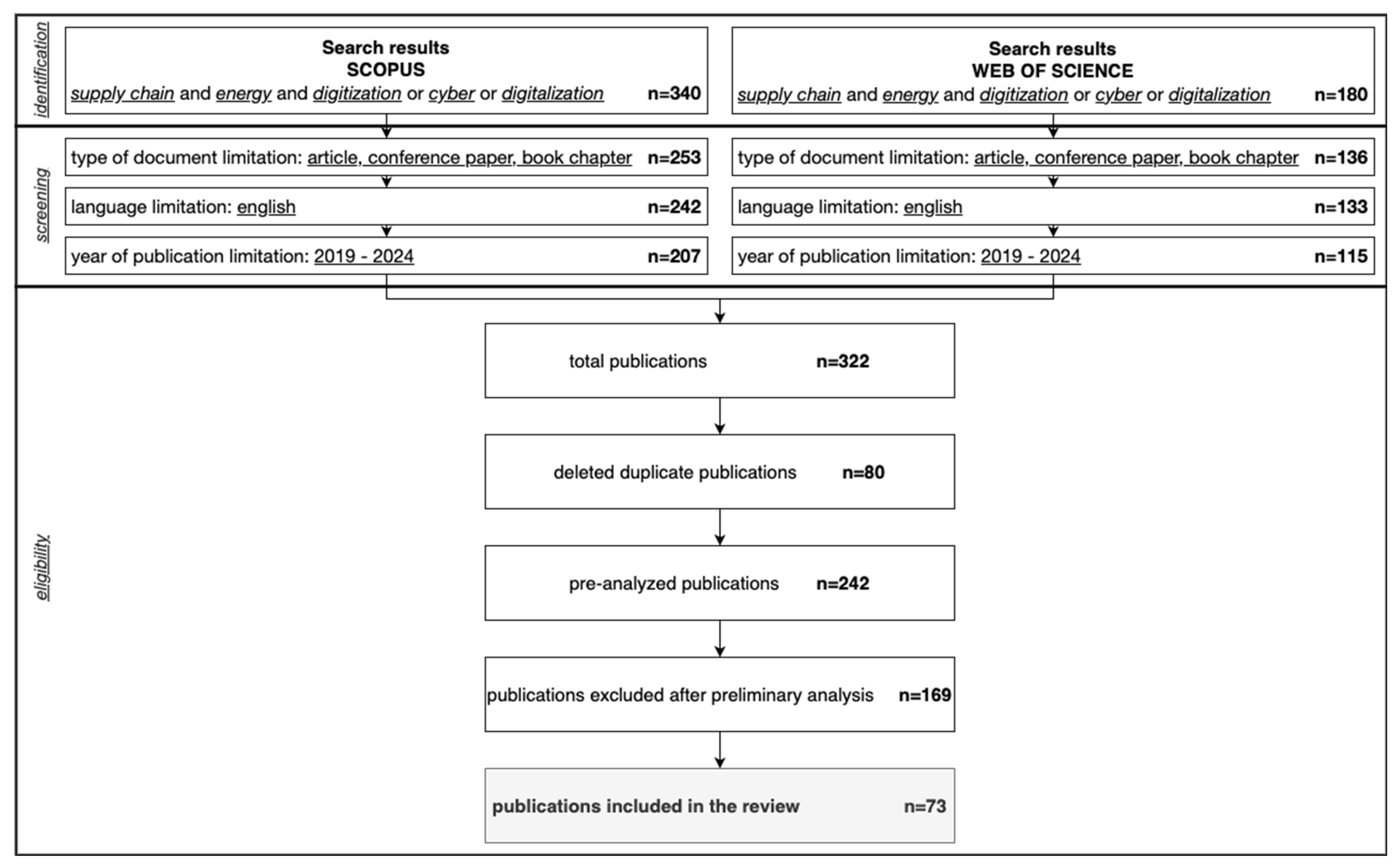 Energies 18 00430 g003