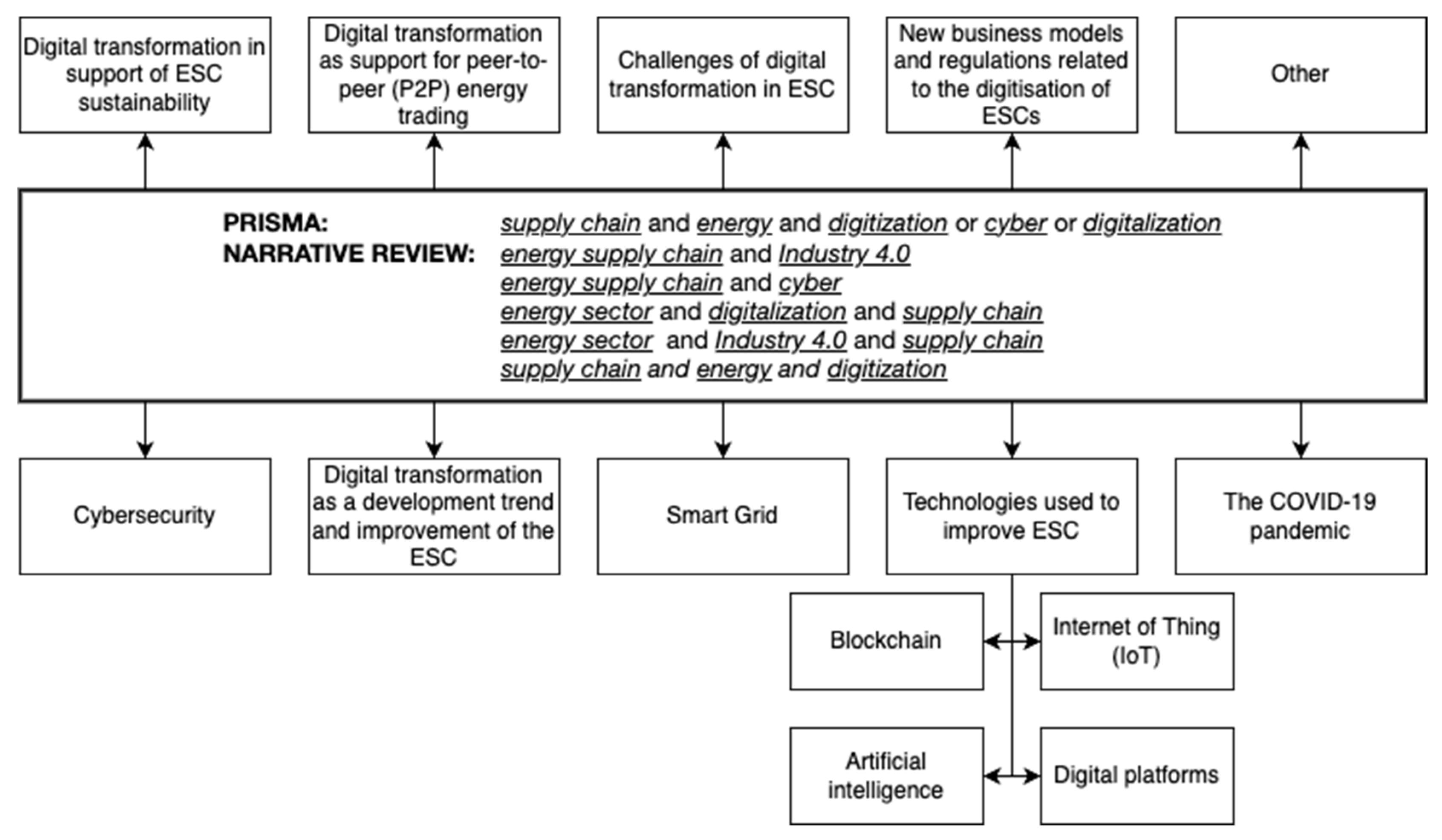 Energies 18 00430 g009