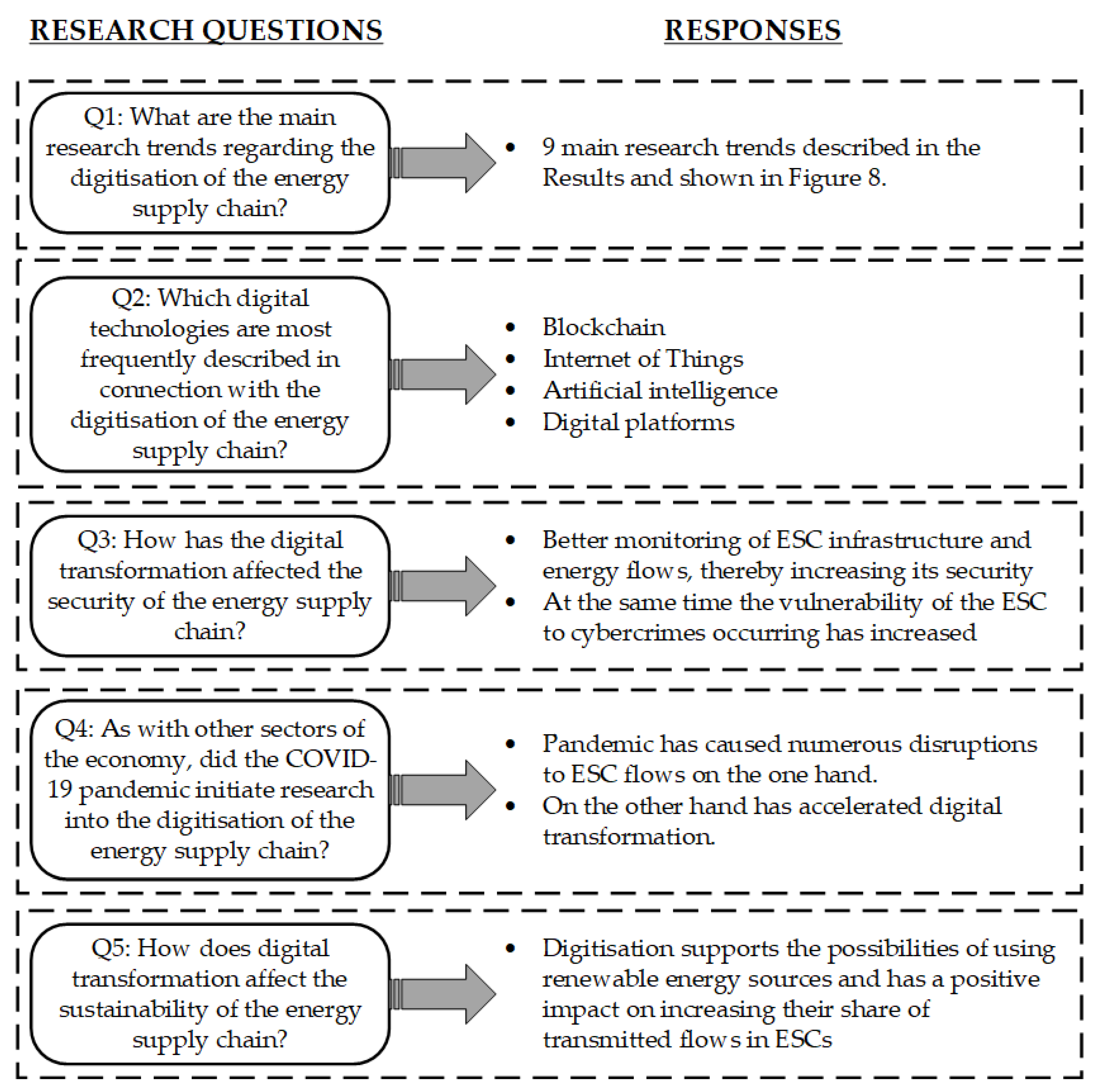 Energies 18 00430 g010