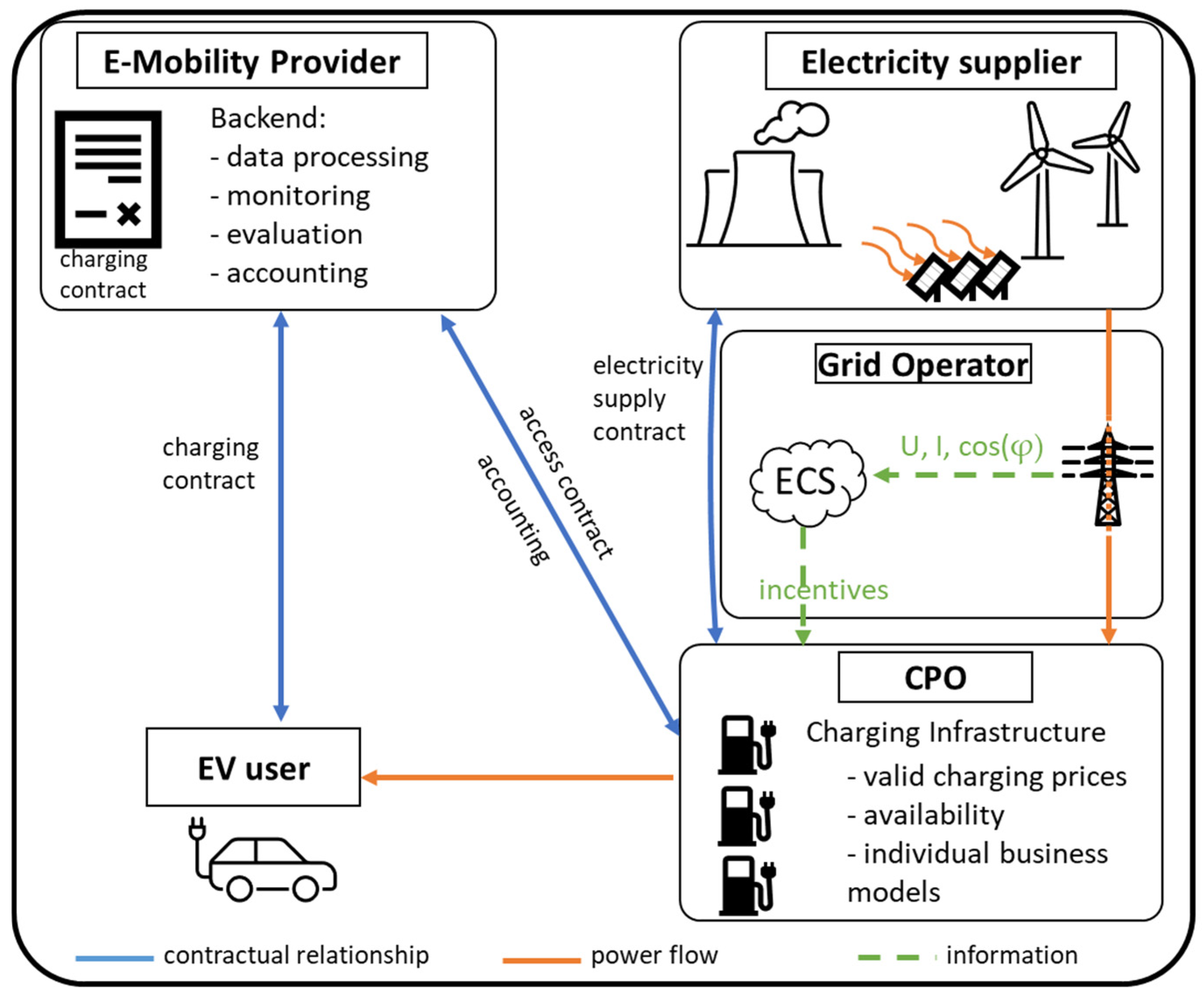 Energies 18 00431 g002 Energies 18 00431 g002