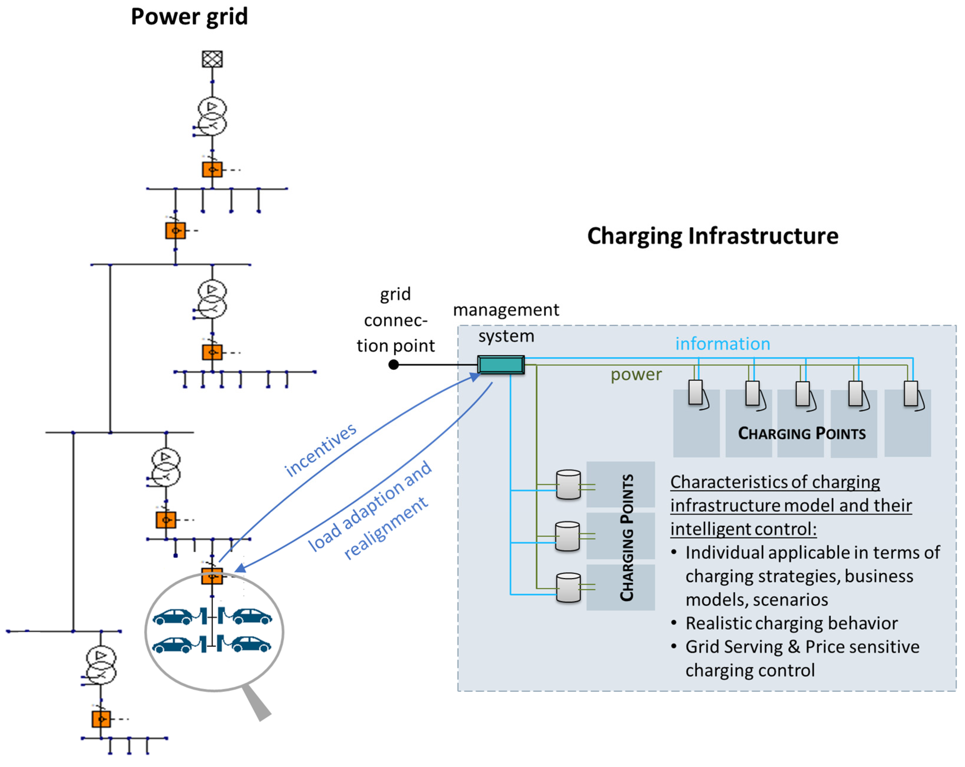 Energies 18 00431 g003 Energies 18 00431 g003