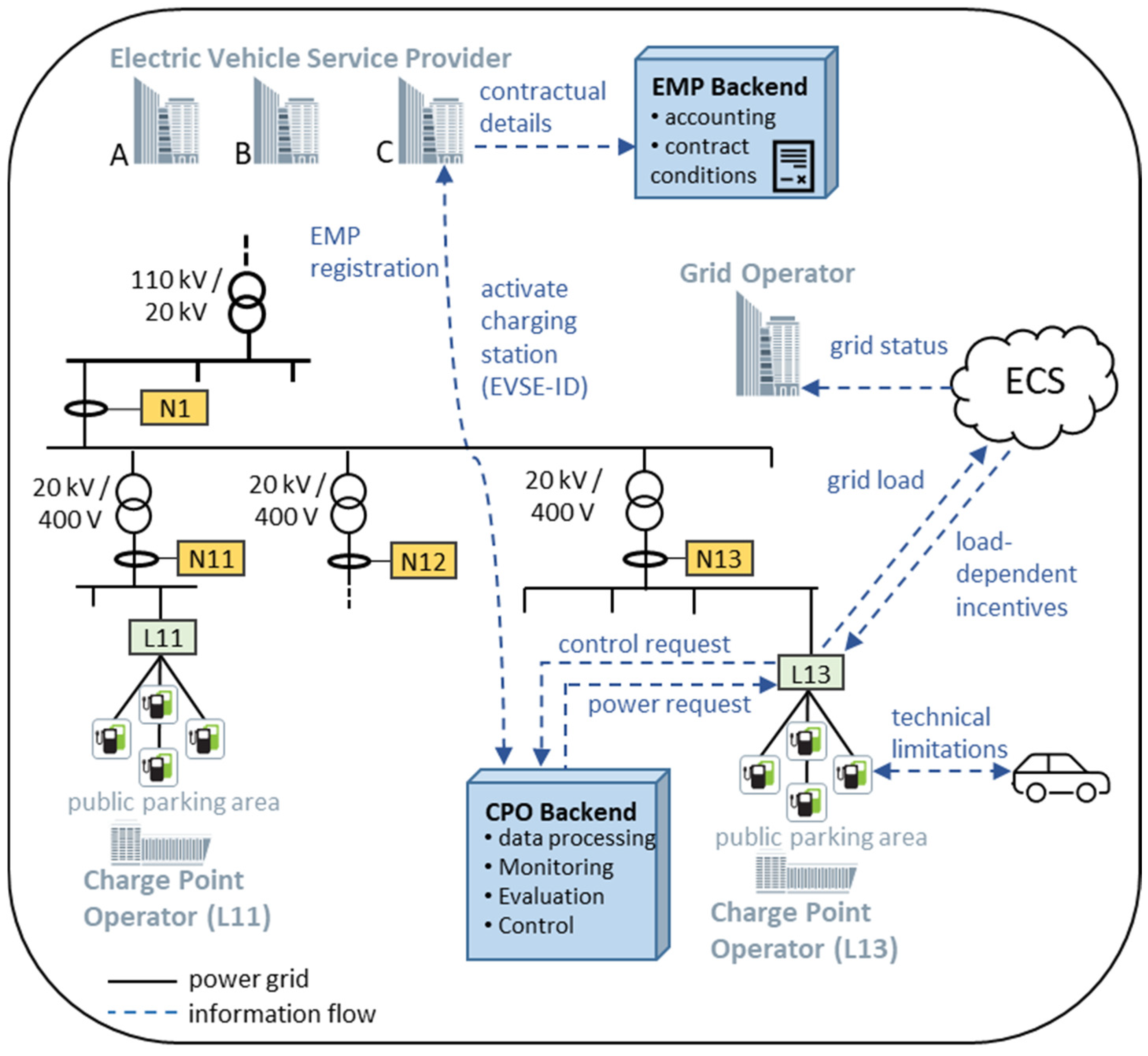 Energies 18 00431 g005 Energies 18 00431 g005