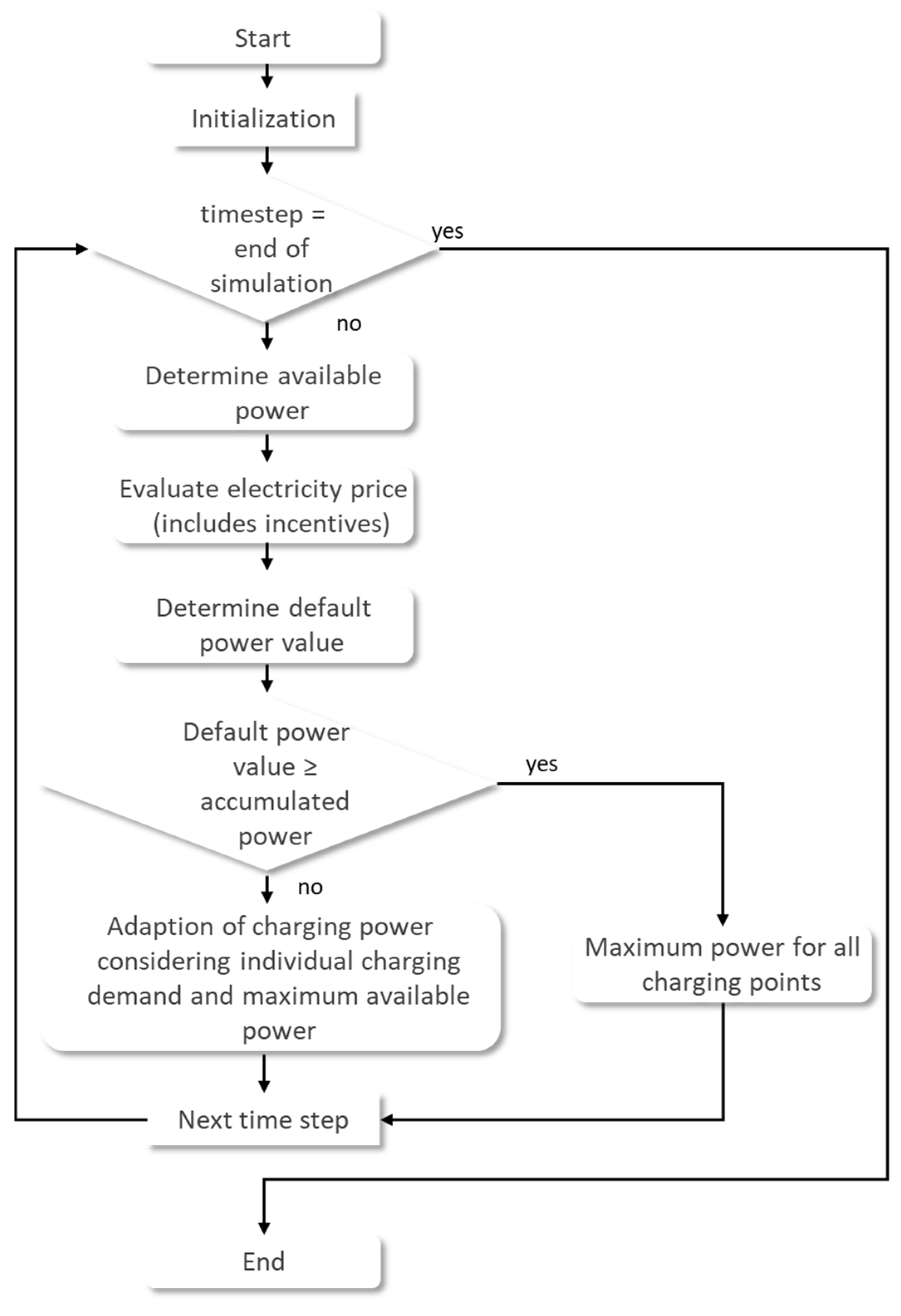 Energies 18 00431 g007 Energies 18 00431 g007