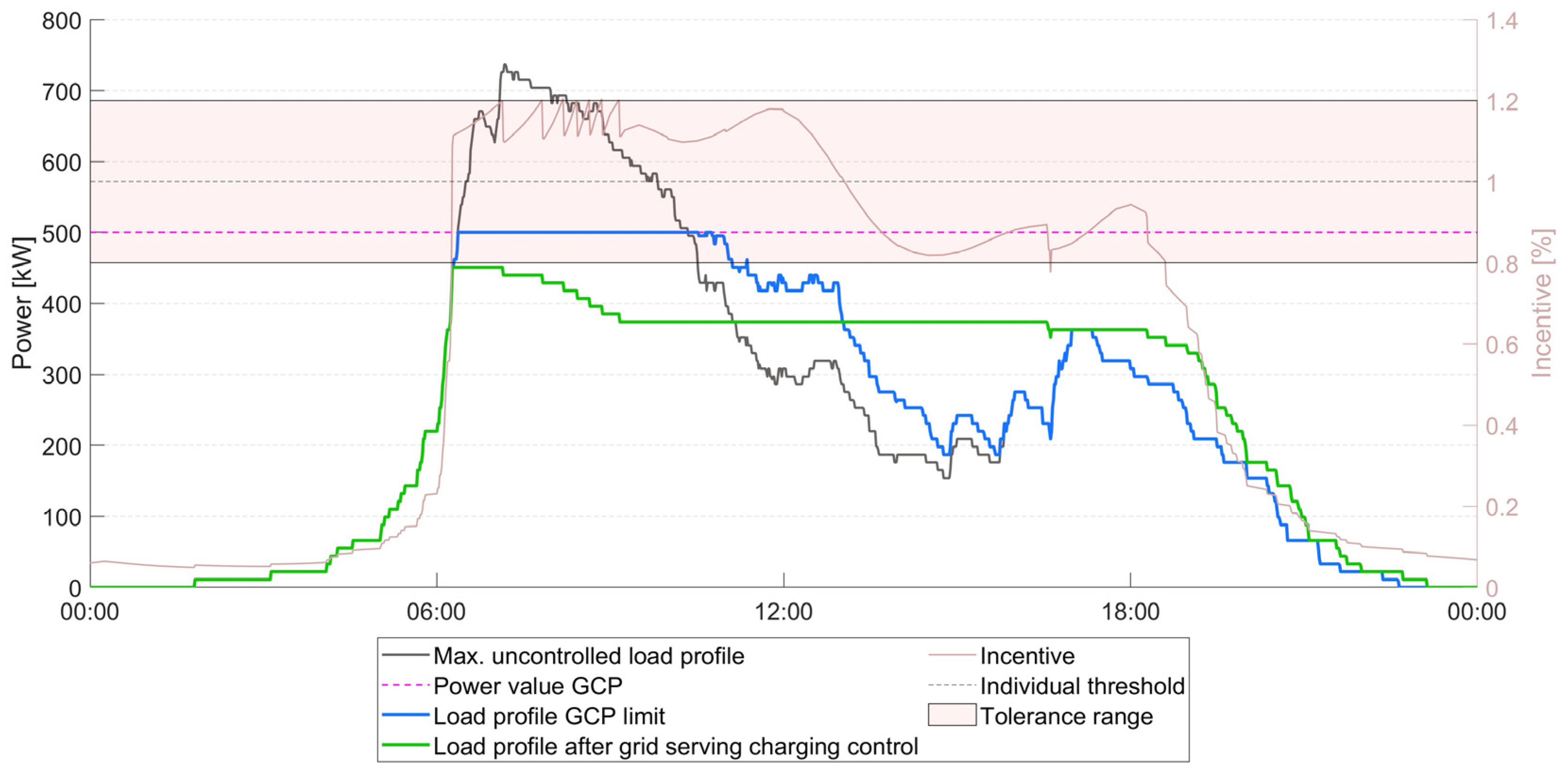 Energies 18 00431 g009 Energies 18 00431 g009
