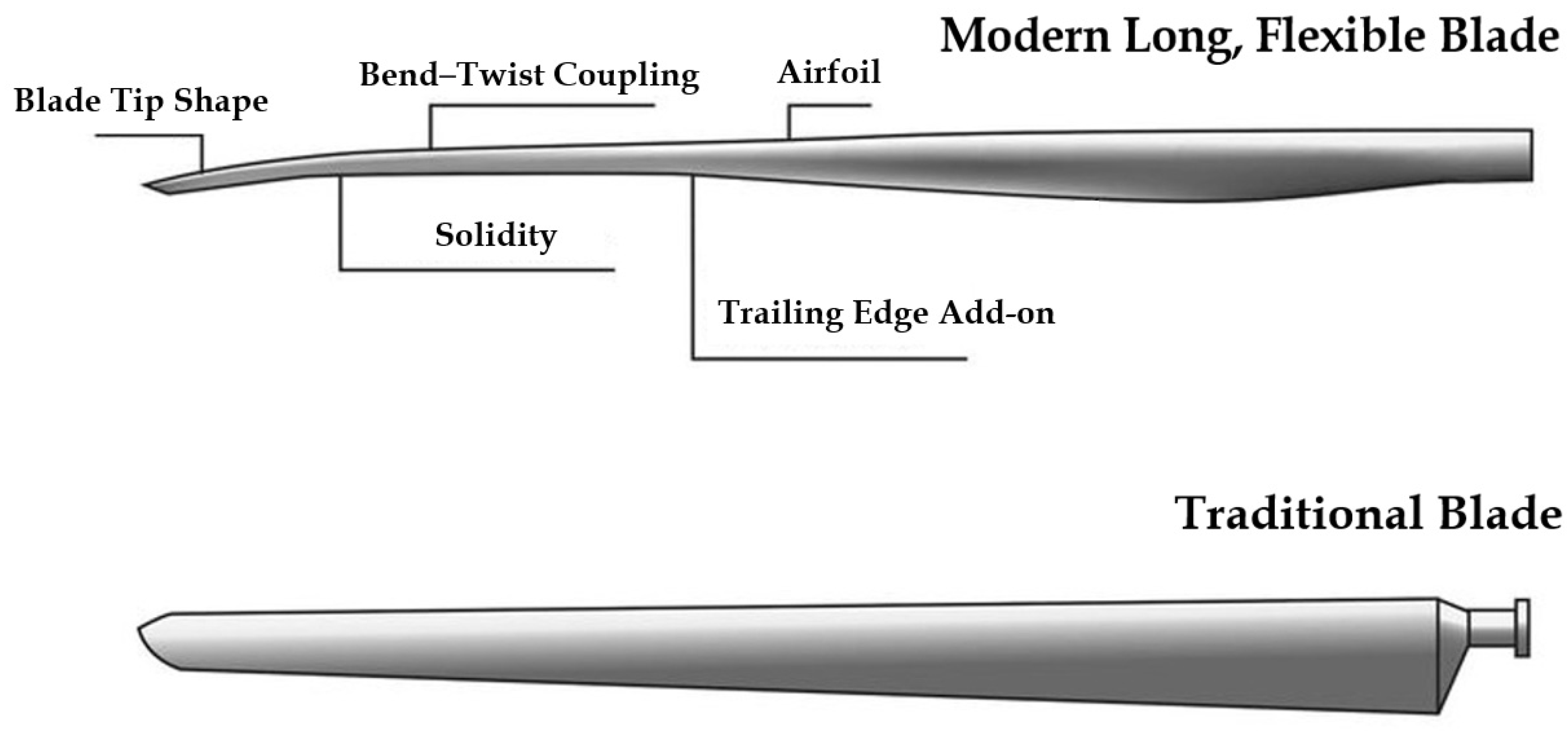 Energies 18 00435 g001