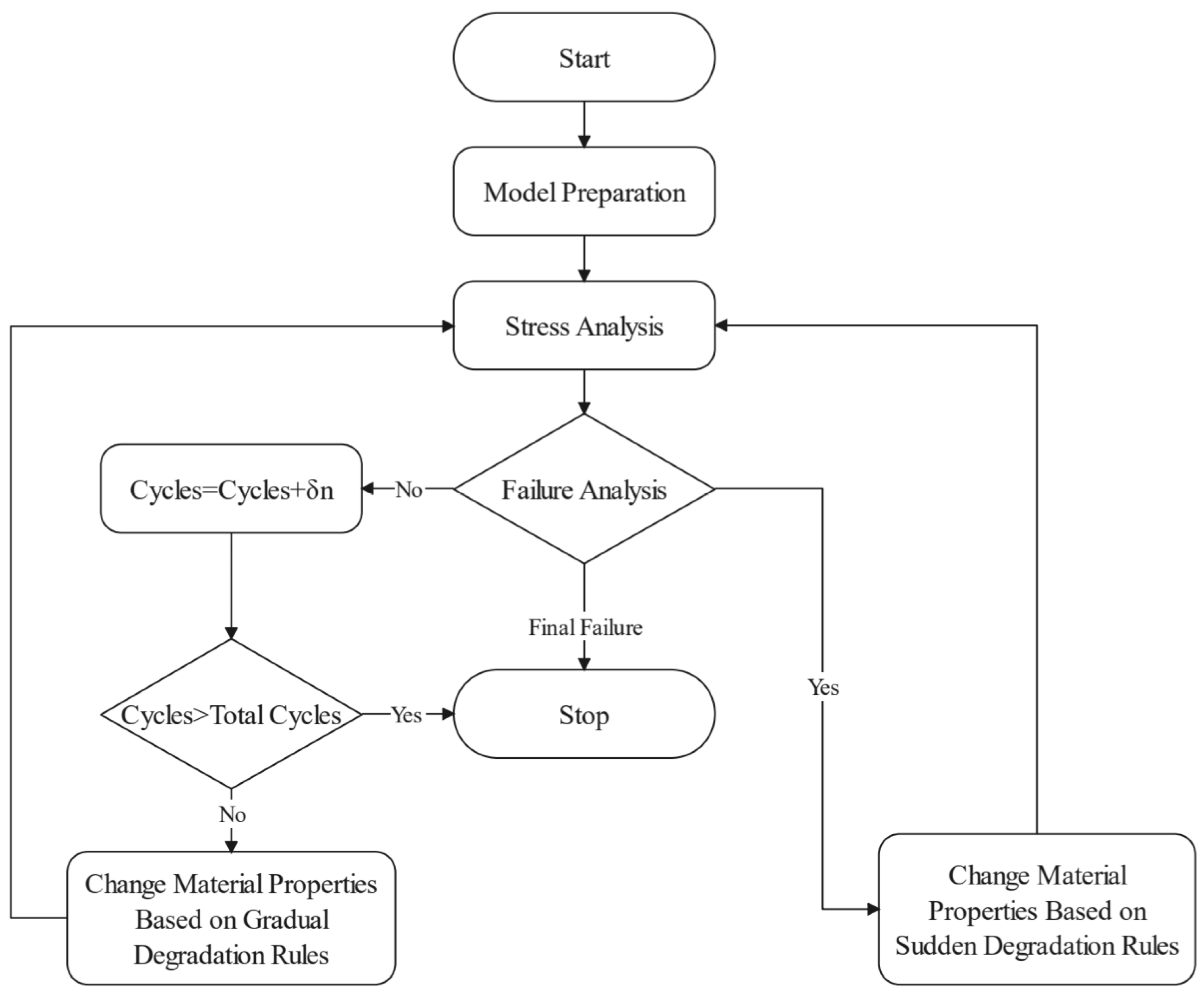 Energies 18 00435 g008