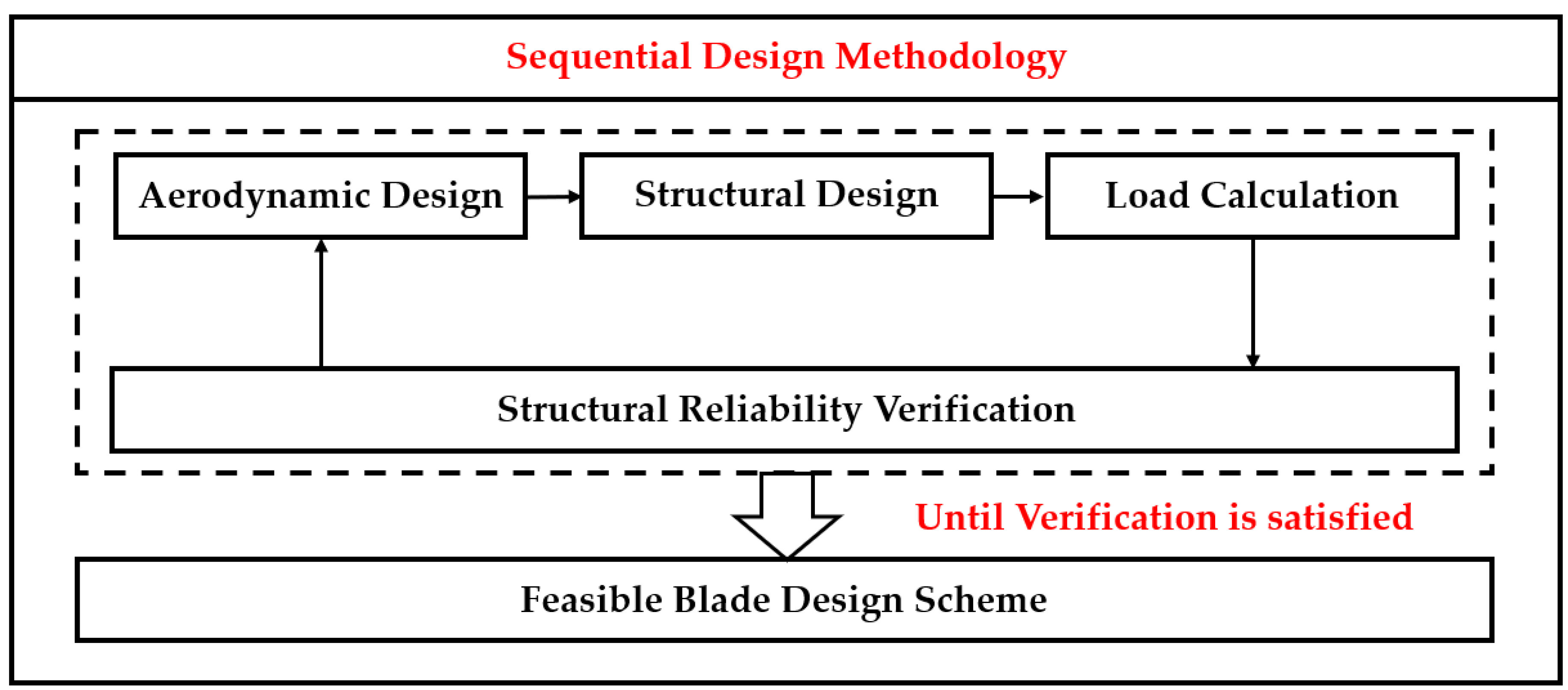 Energies 18 00435 g009