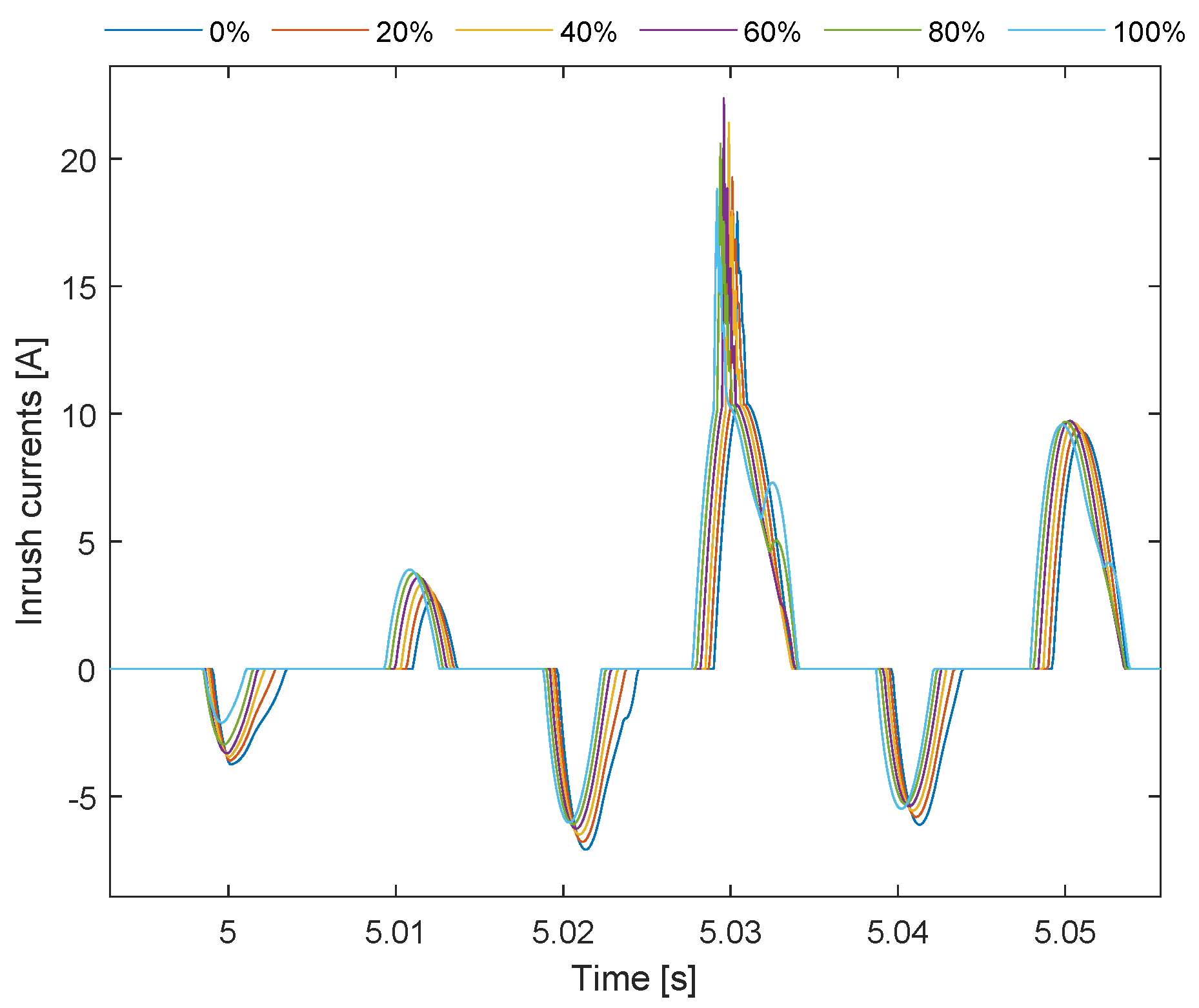 Energies 18 00436 g013