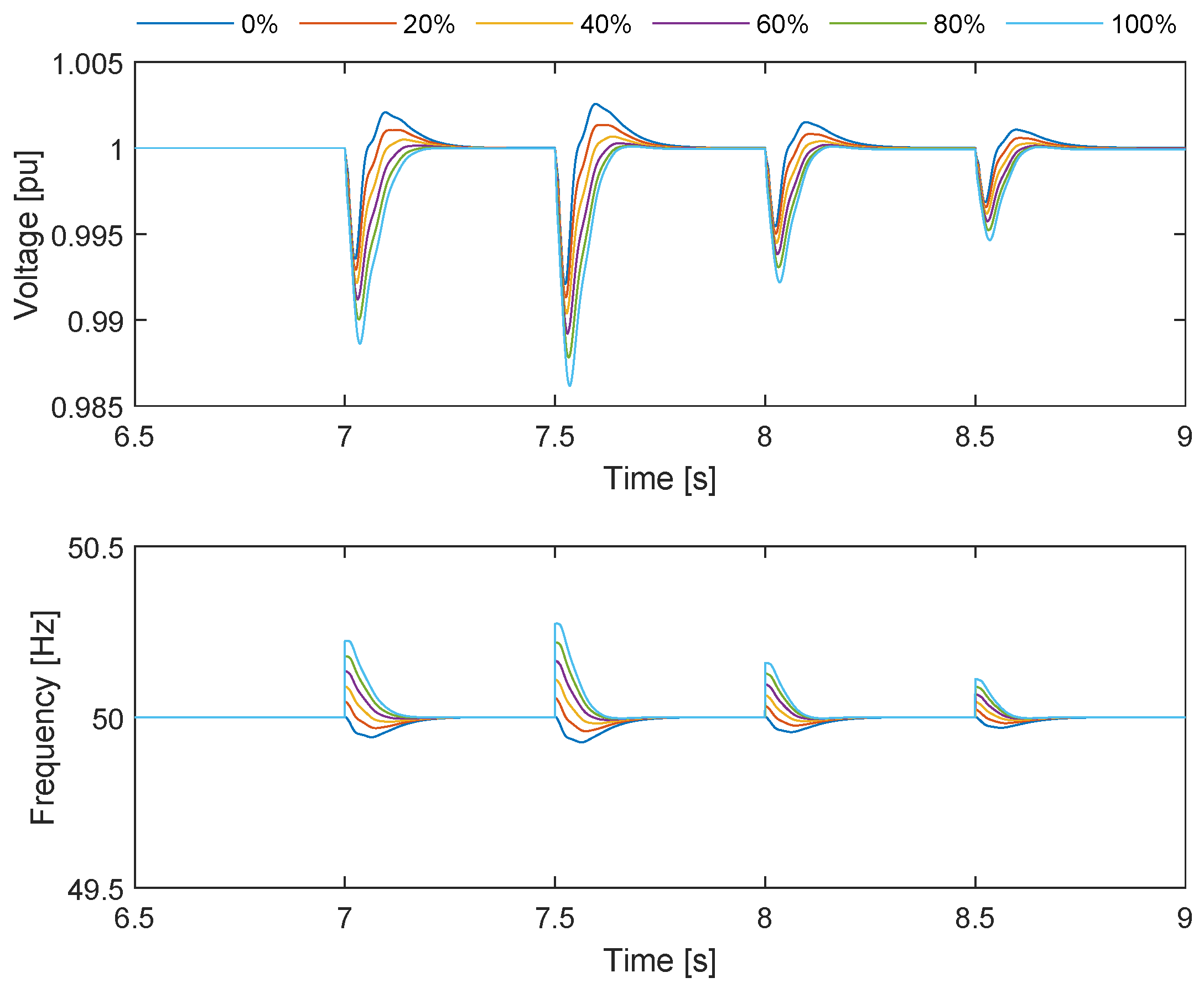 Energies 18 00436 g015