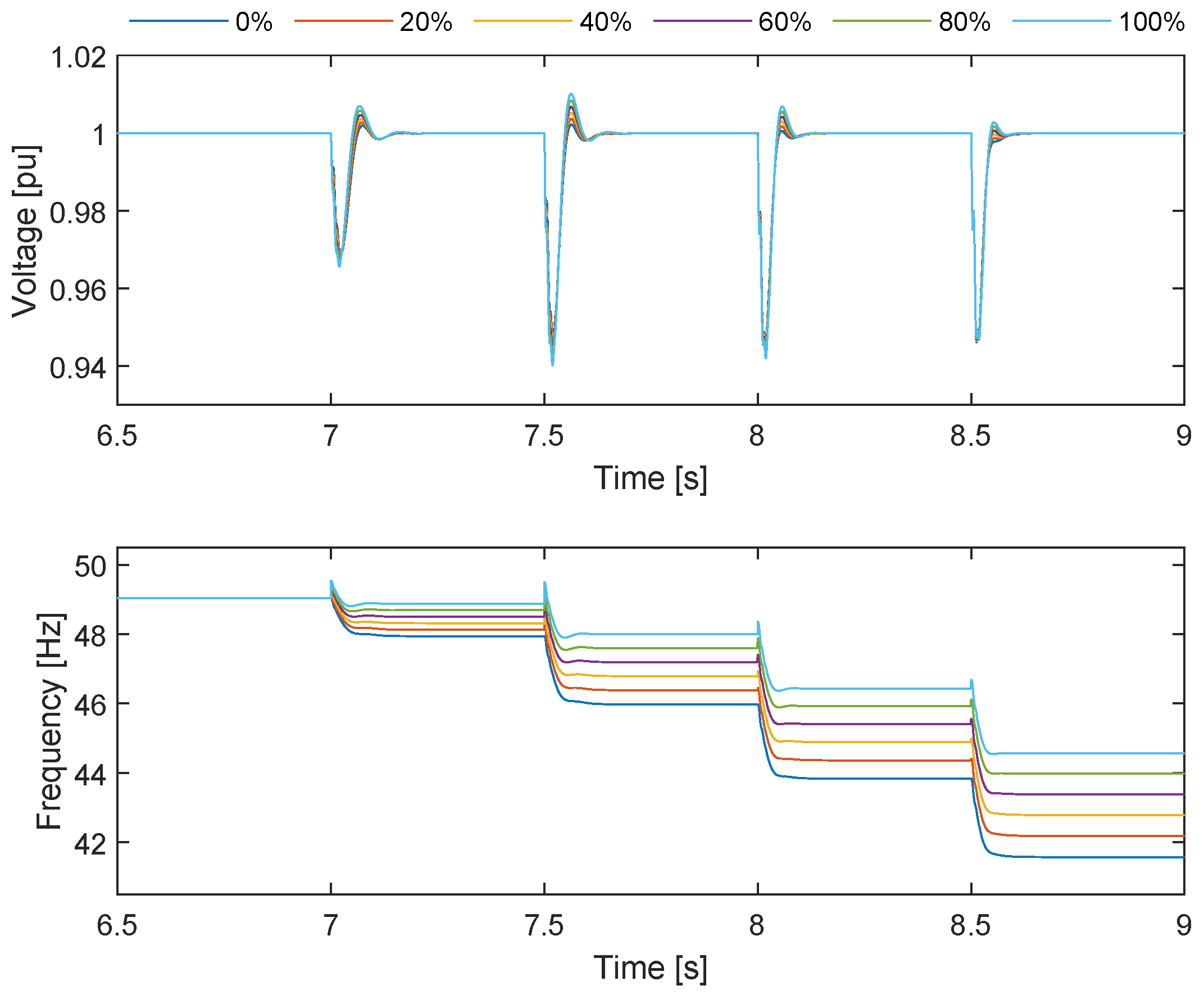 Energies 18 00436 g016
