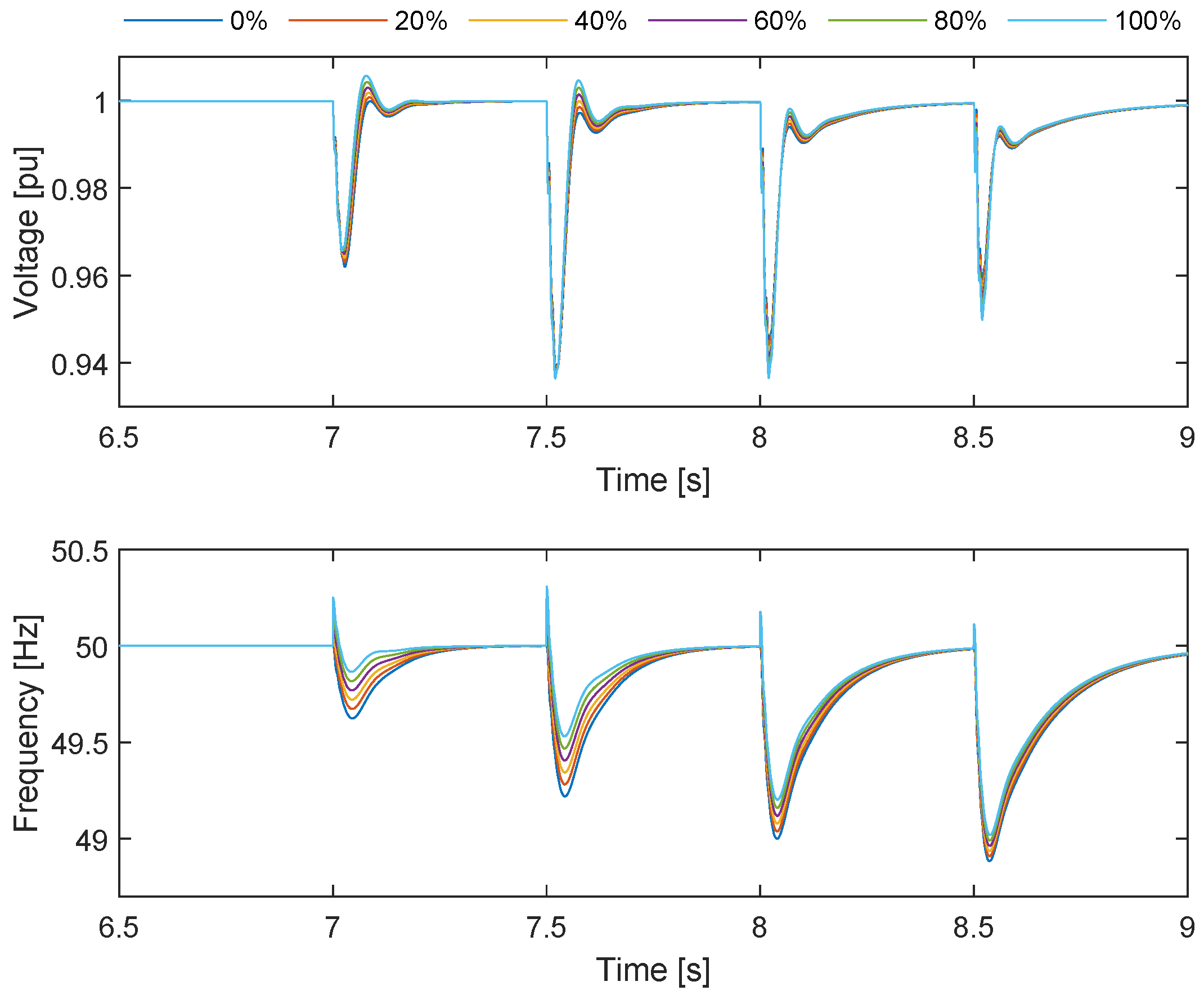 Energies 18 00436 g017