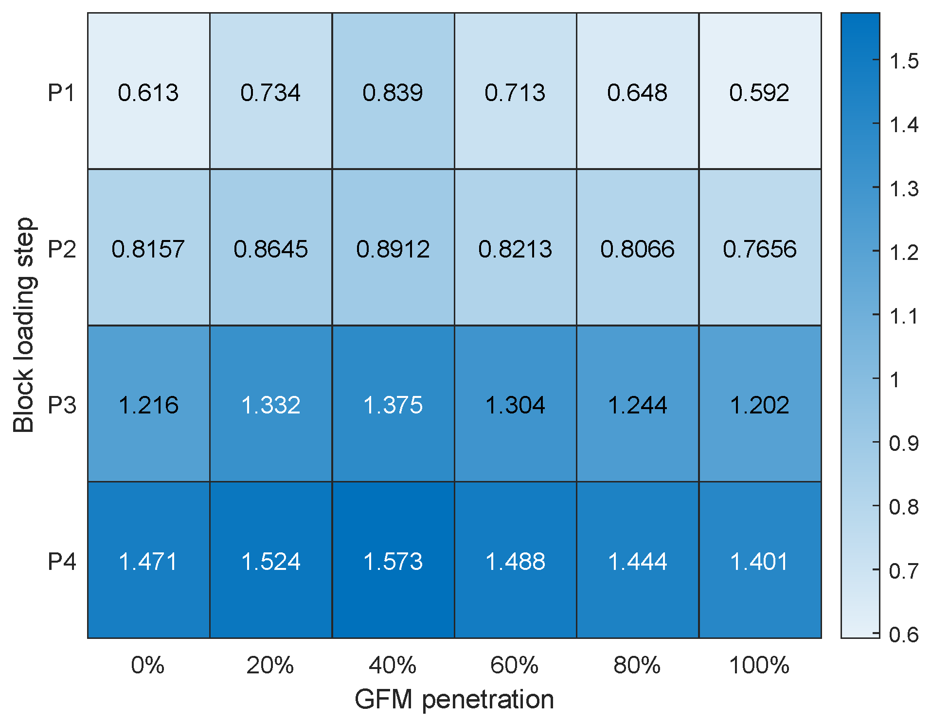 Energies 18 00436 g022