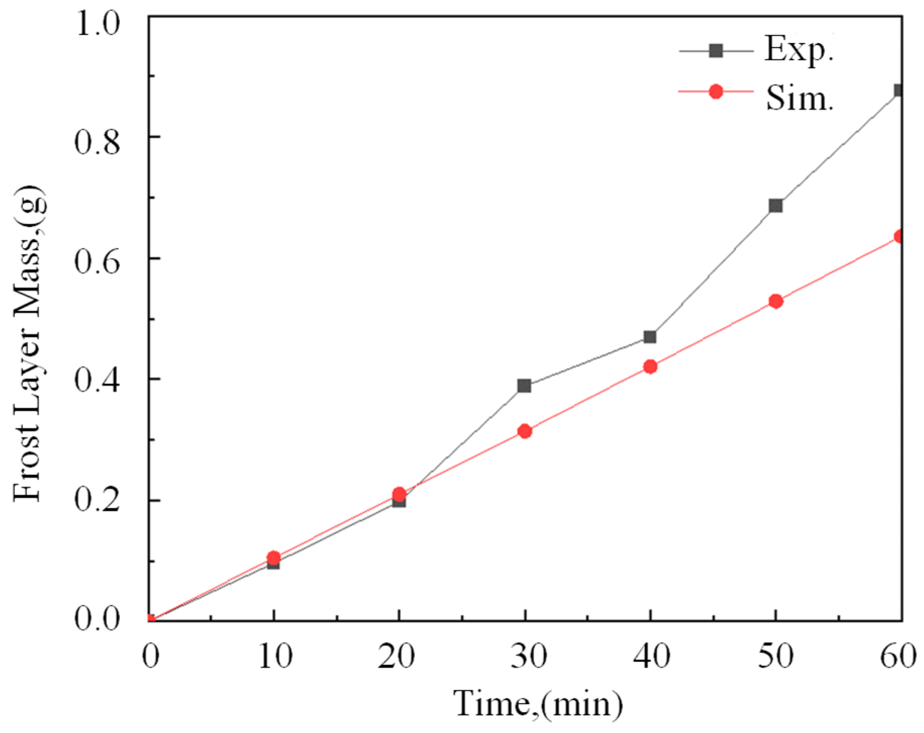 Energies 18 00437 g005