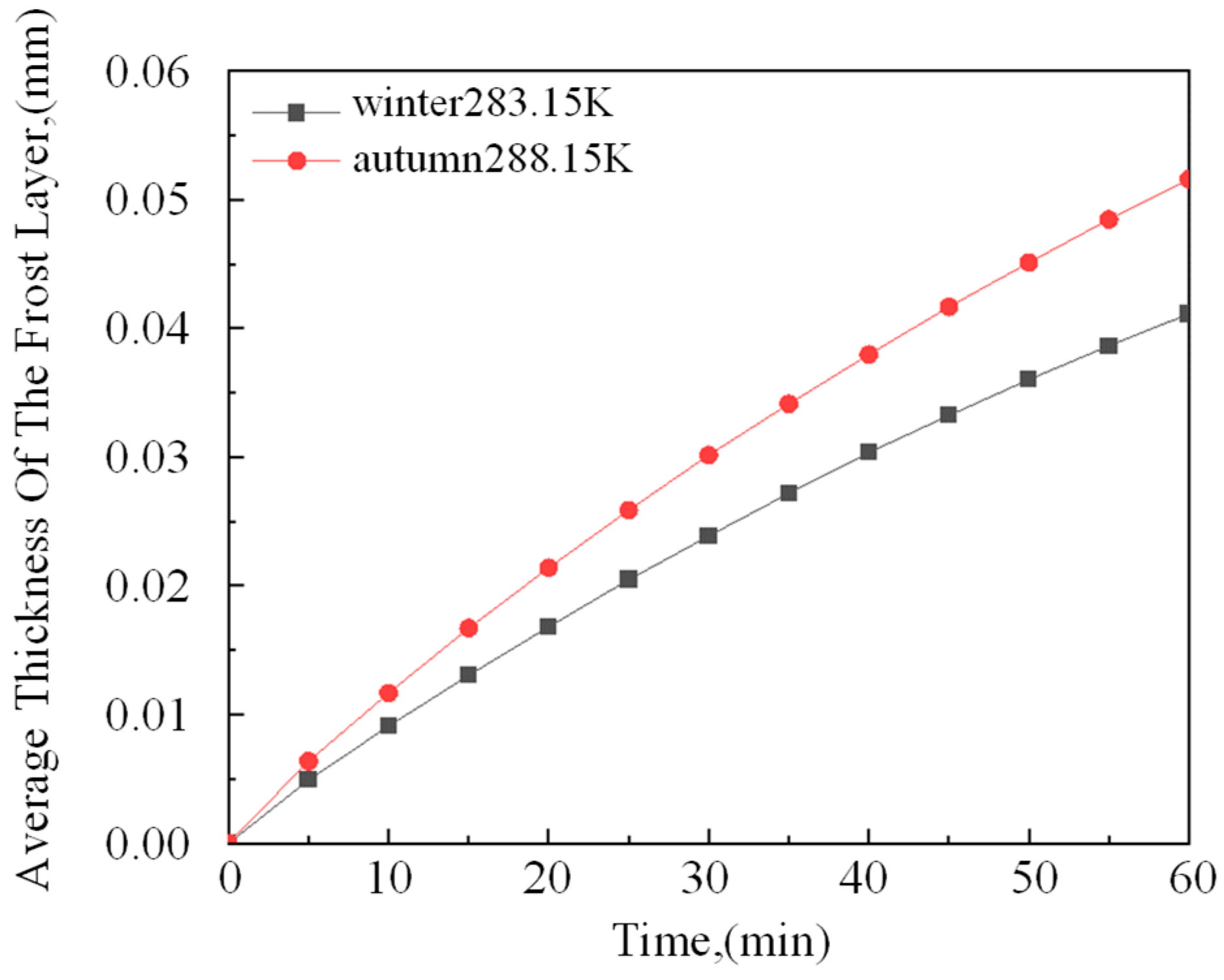 Energies 18 00437 g012