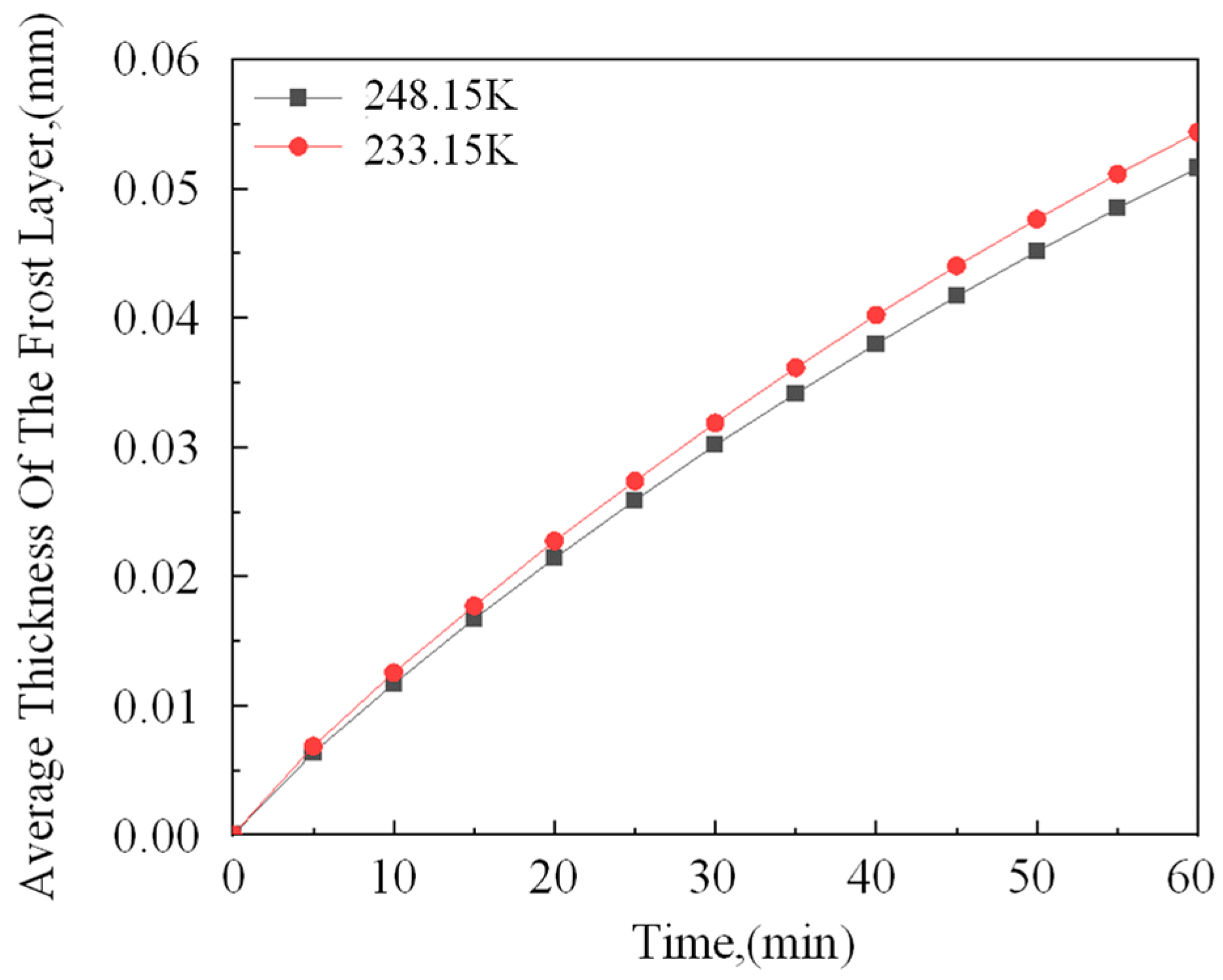 Energies 18 00437 g013