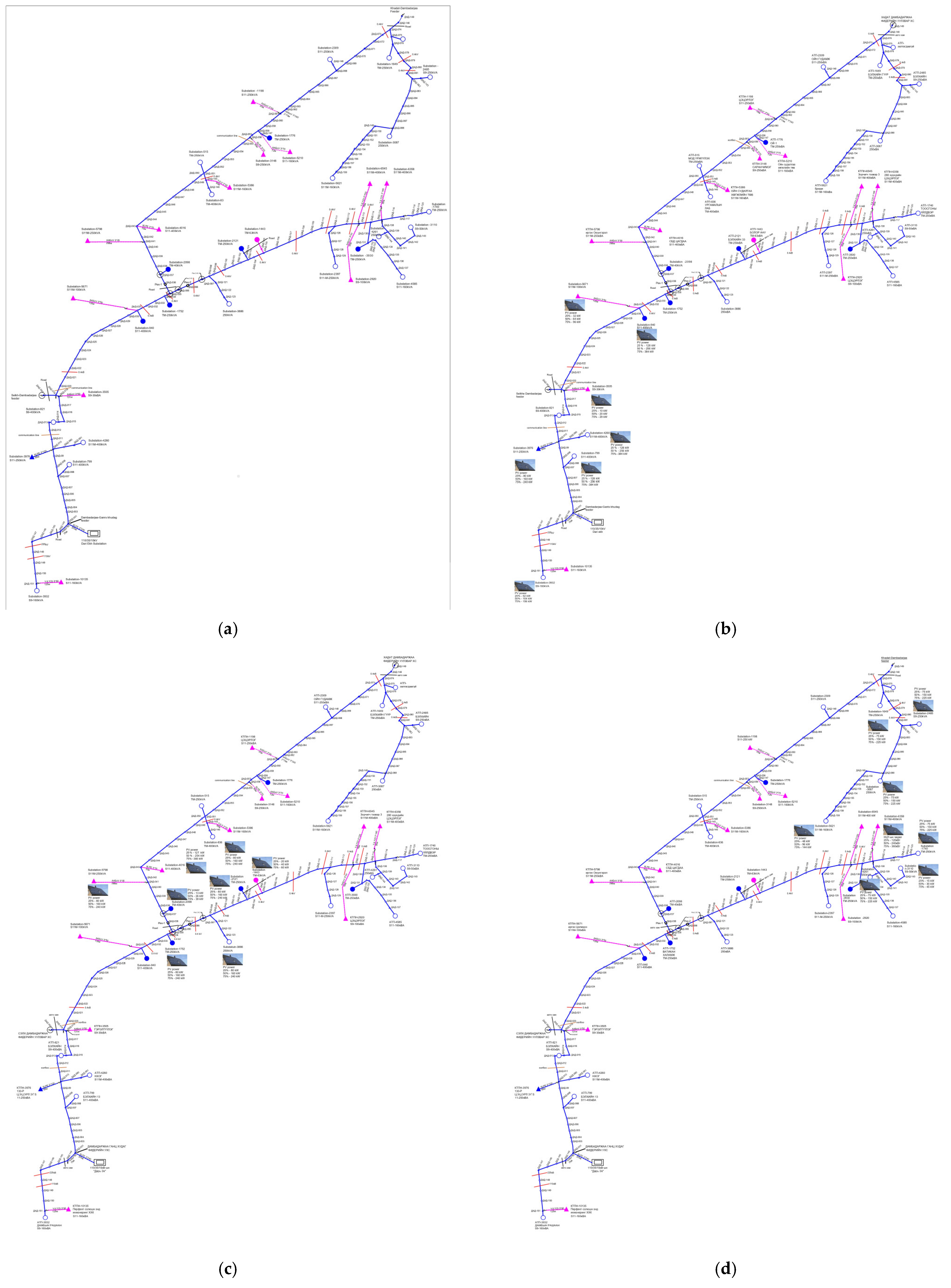 Energies 18 00440 g005