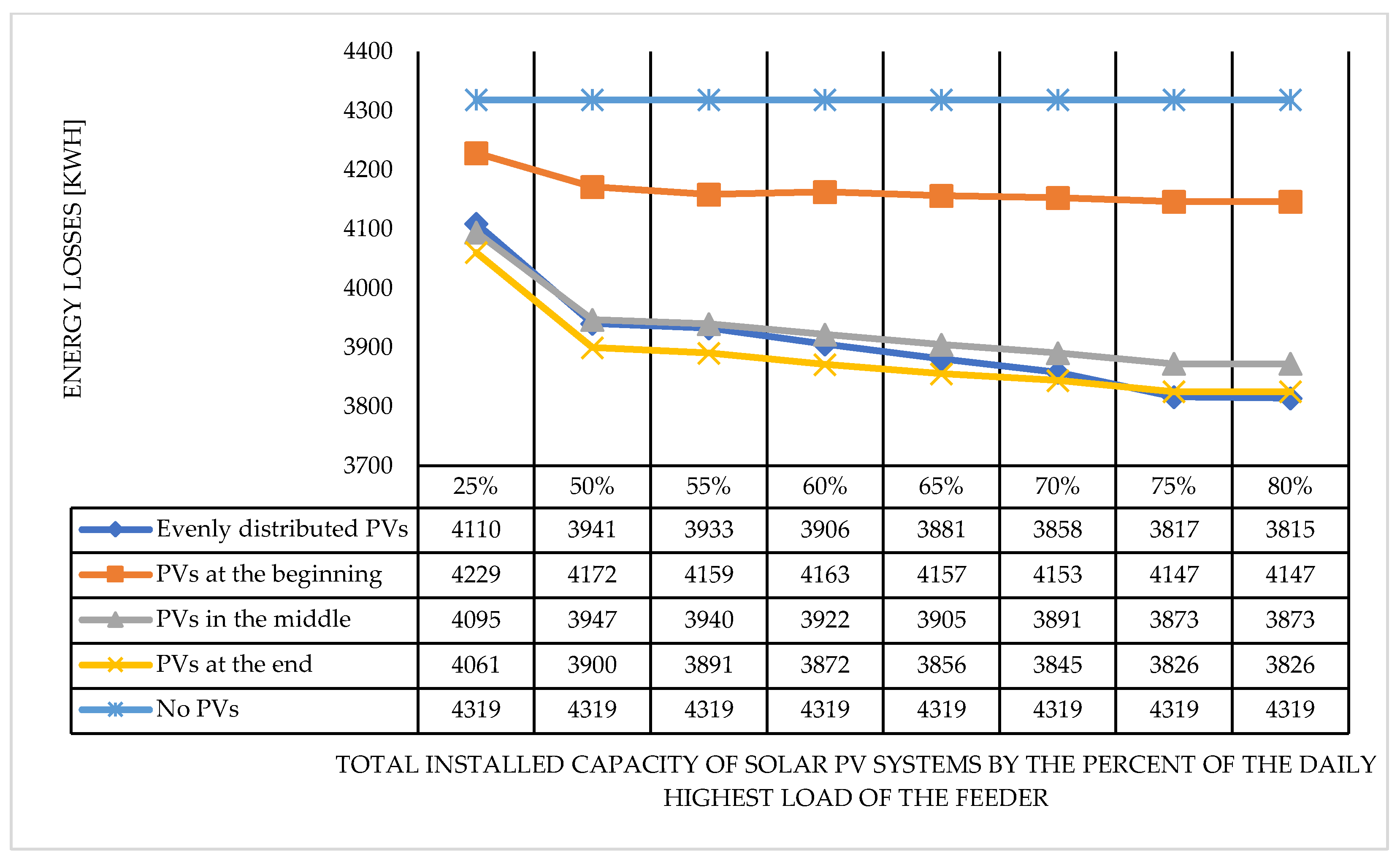 Energies 18 00440 g006