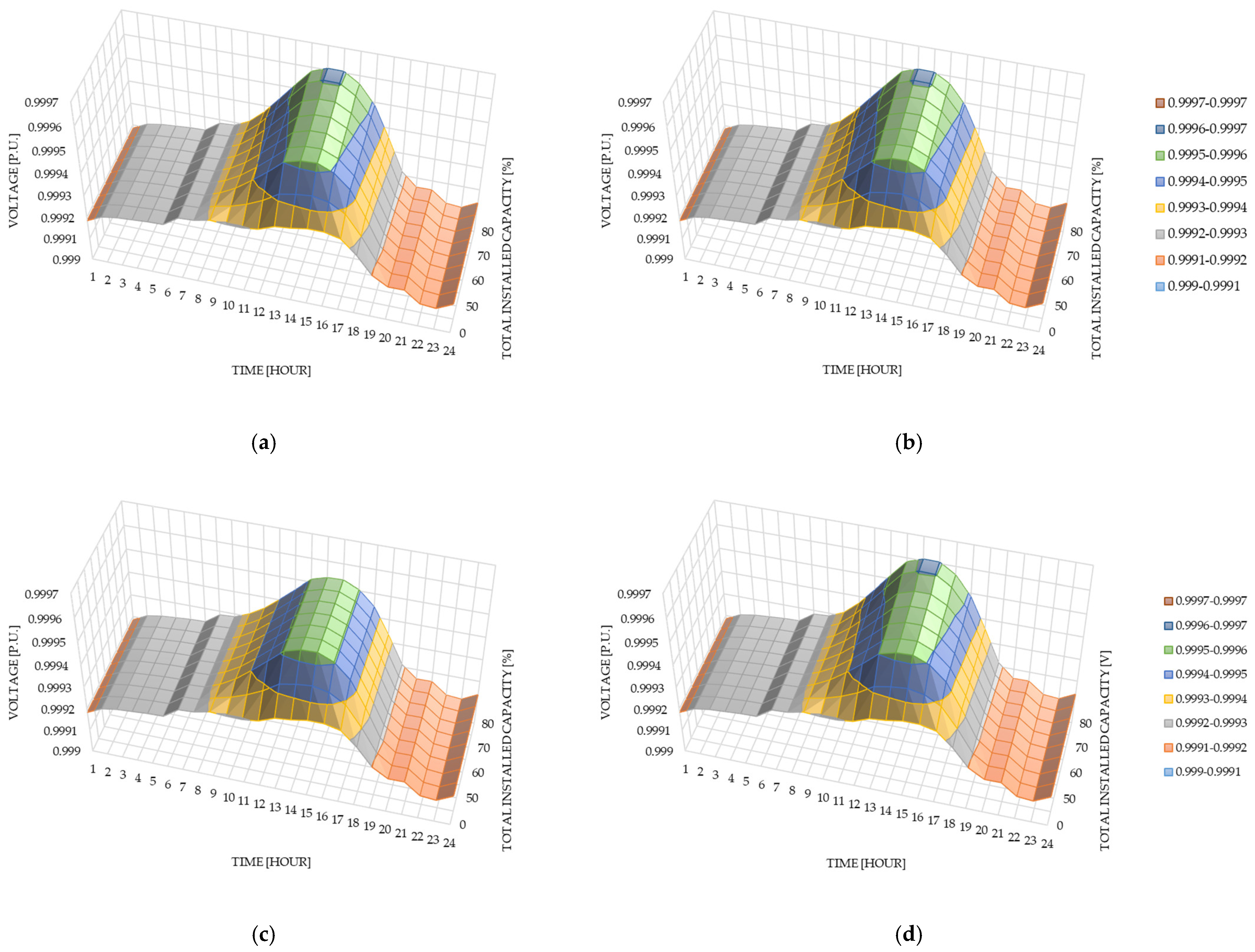 Energies 18 00440 g008