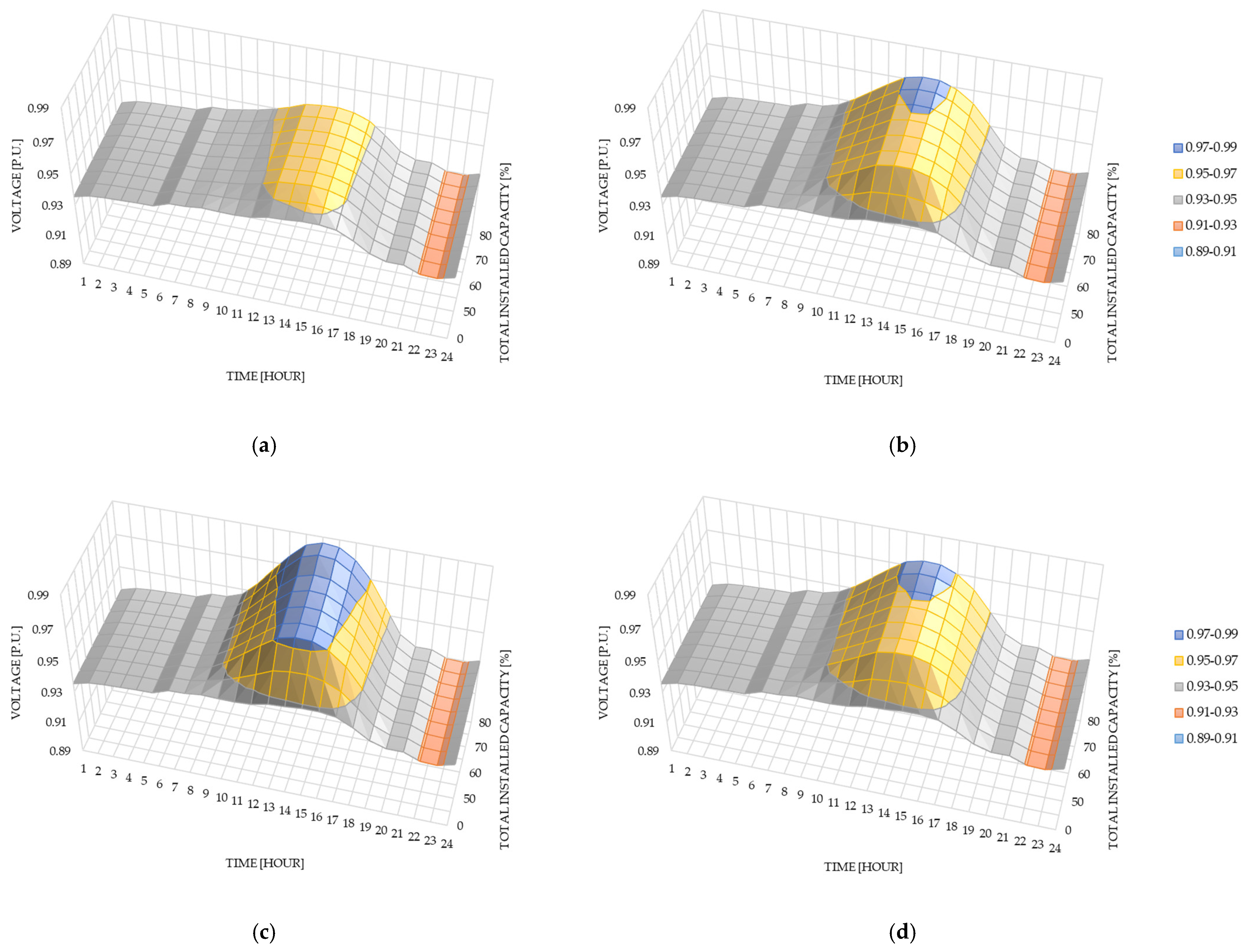 Energies 18 00440 g010