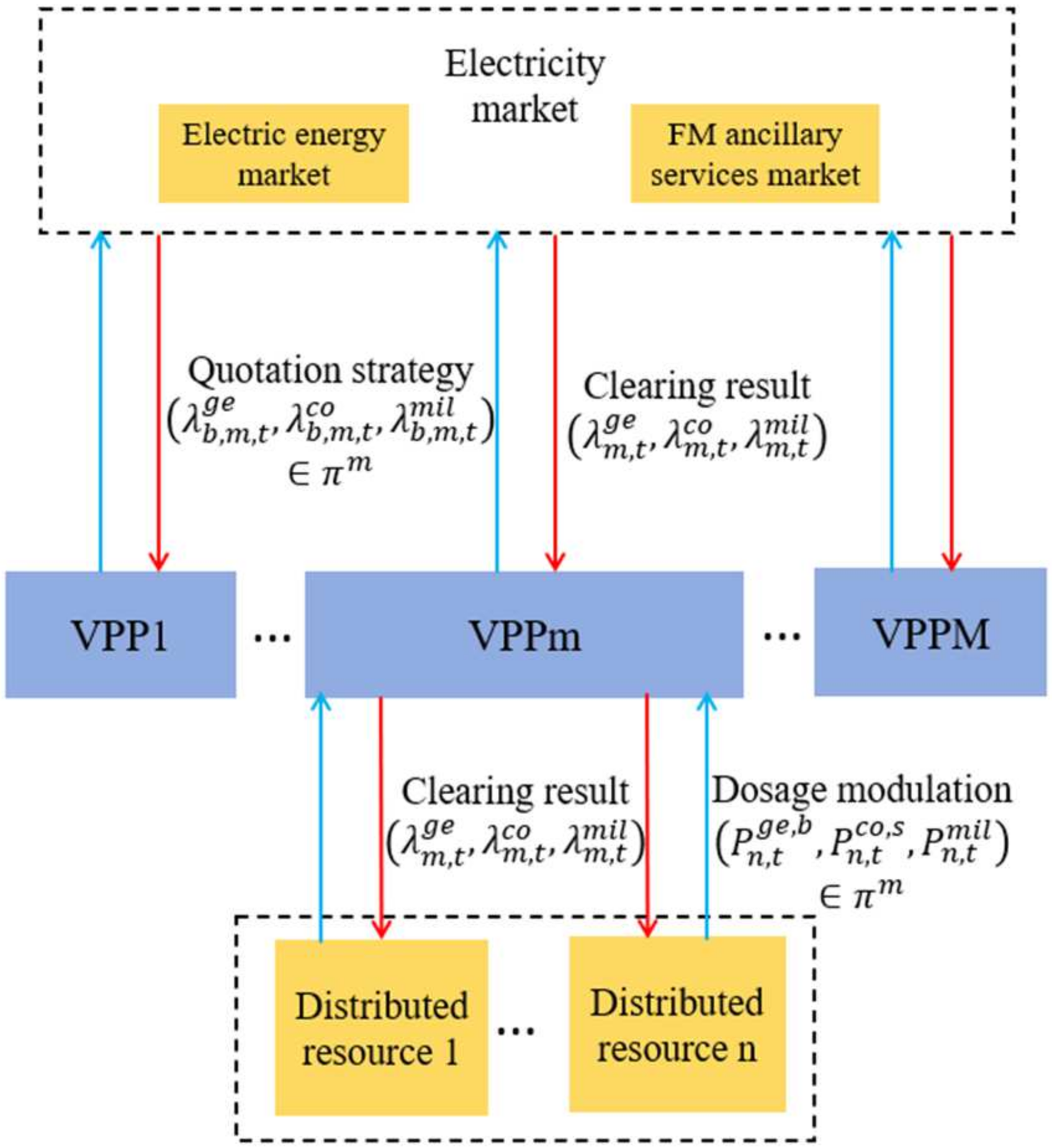 Energies 18 00442 g001