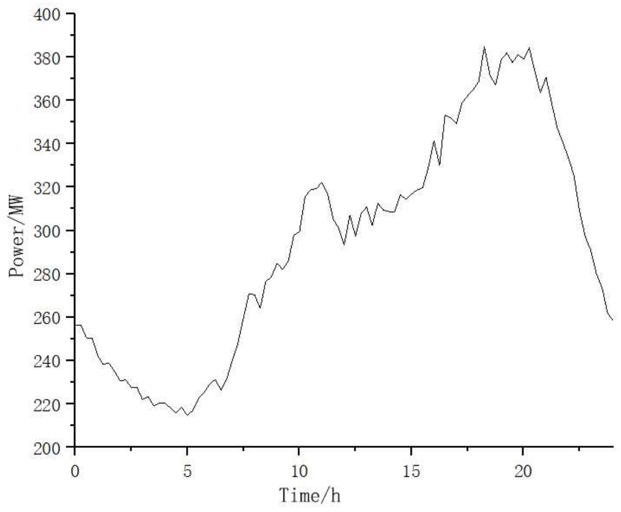 Energies 18 00442 g003