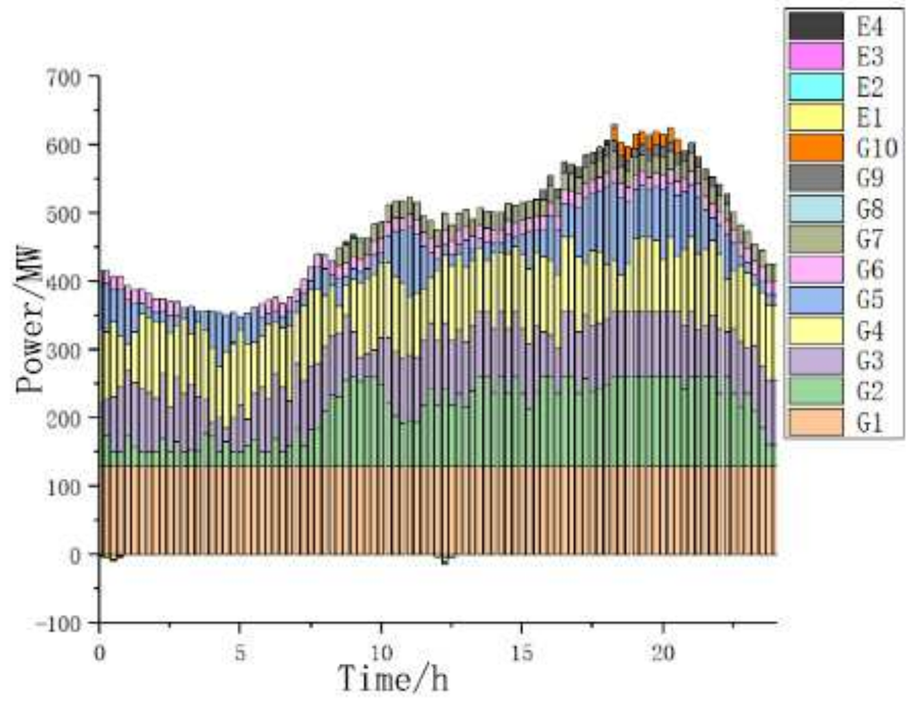 Energies 18 00442 g005