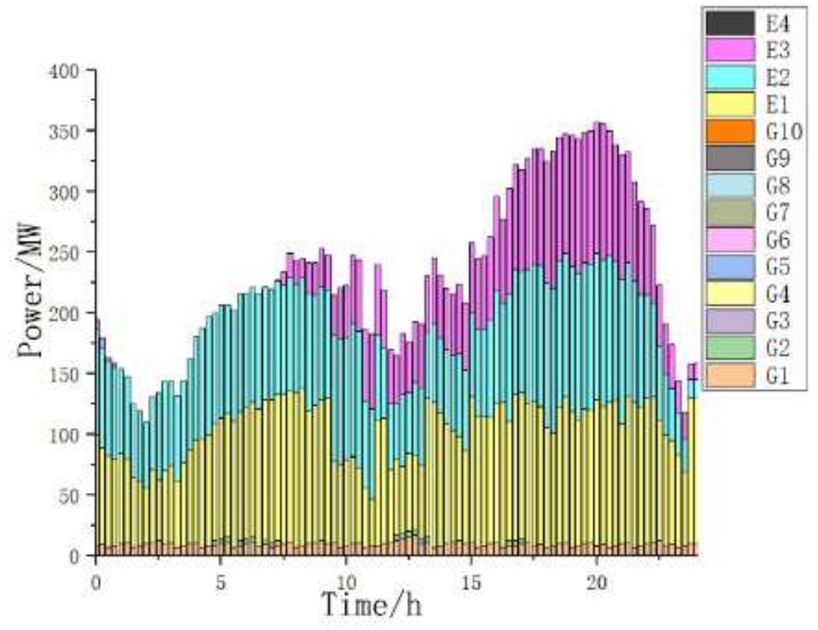 Energies 18 00442 g006