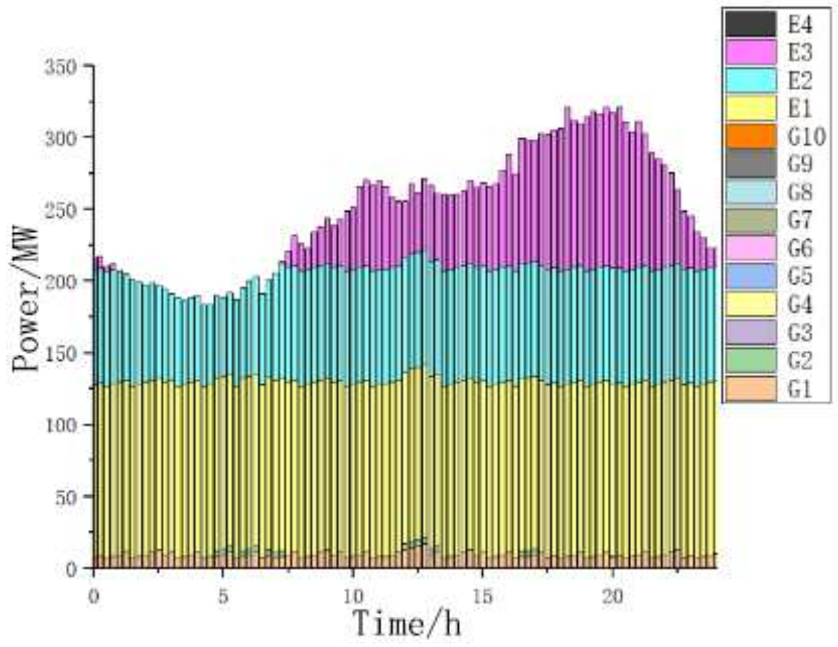 Energies 18 00442 g007