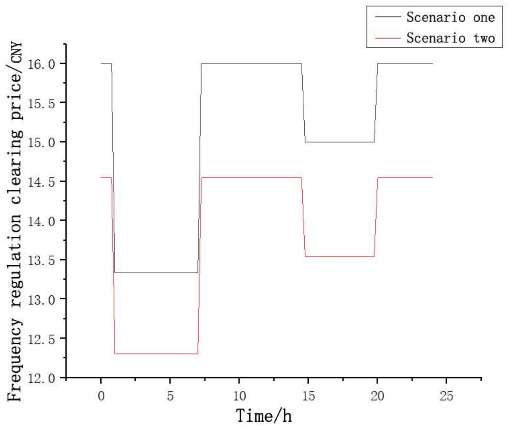 Energies 18 00442 g008