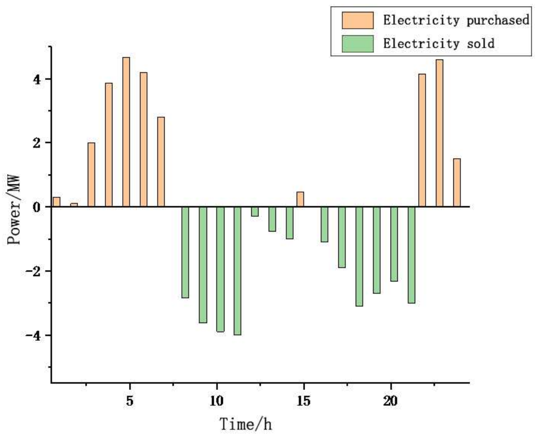Energies 18 00442 g009