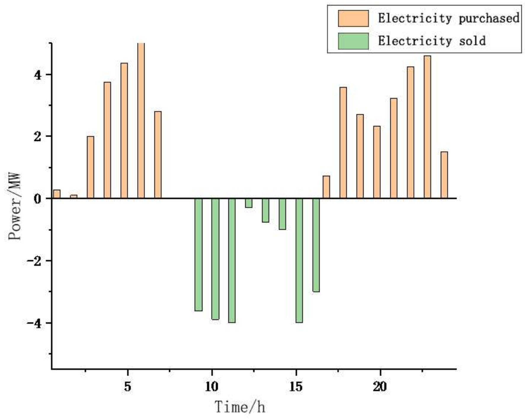 Energies 18 00442 g010